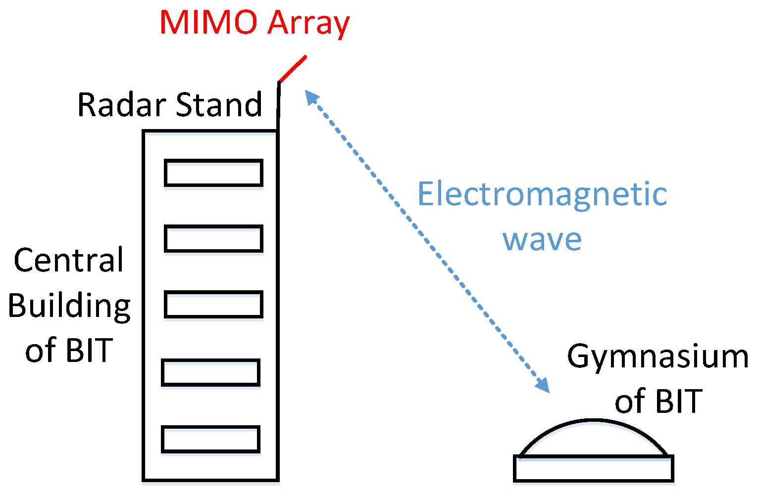 Sensors 17 00598 g018 550