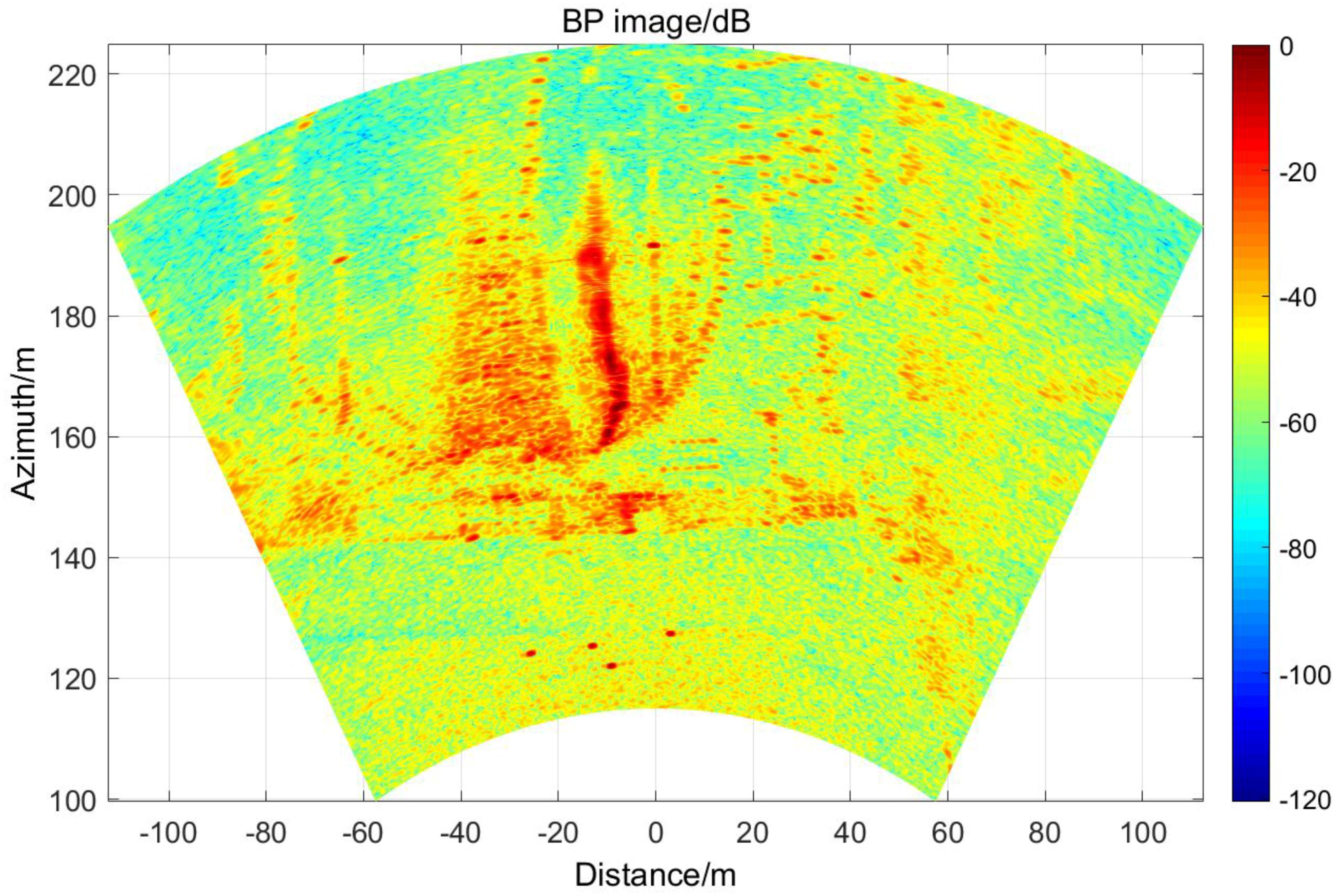 Sensors 17 00598 g020 550