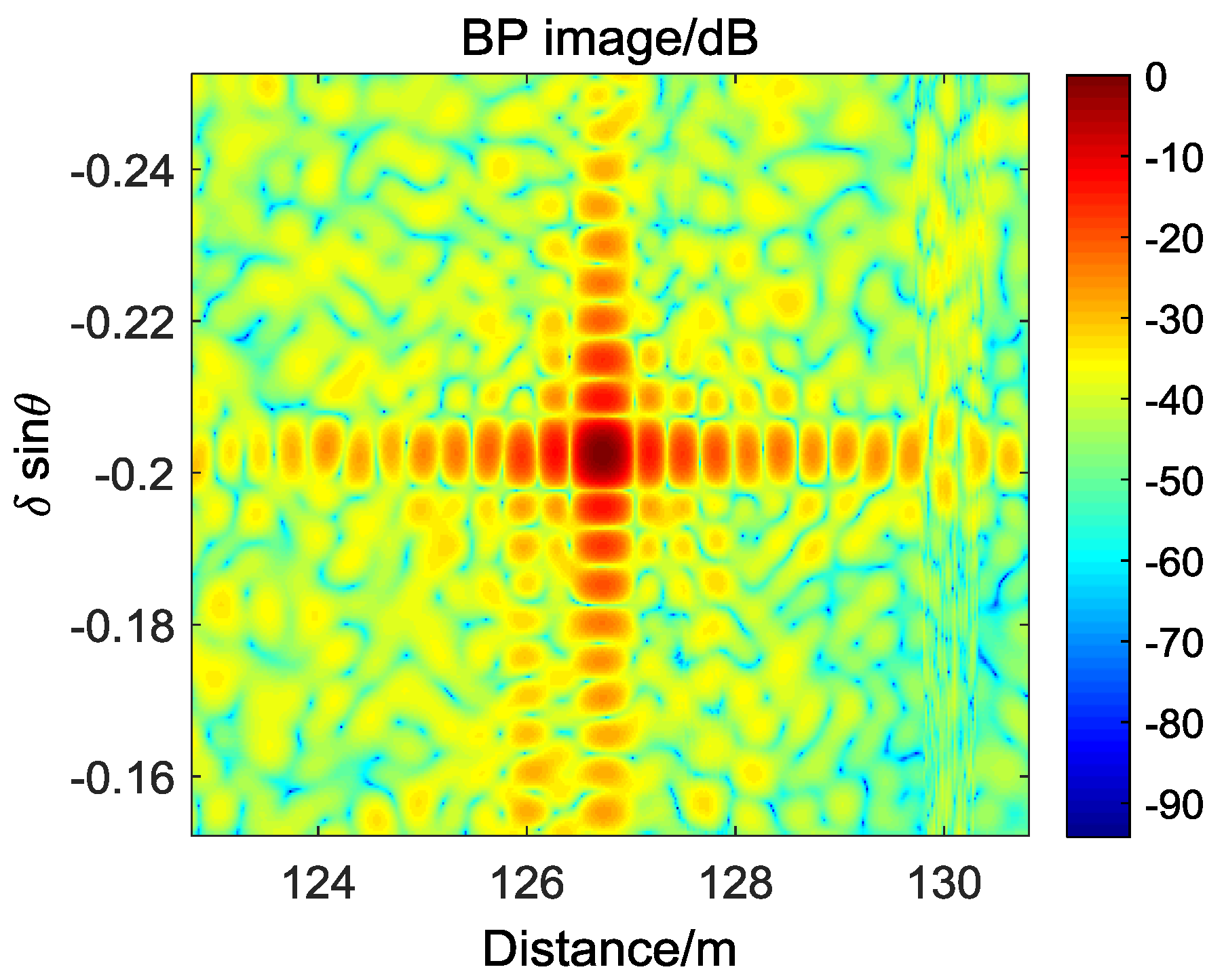 Sensors 17 00598 g022 550