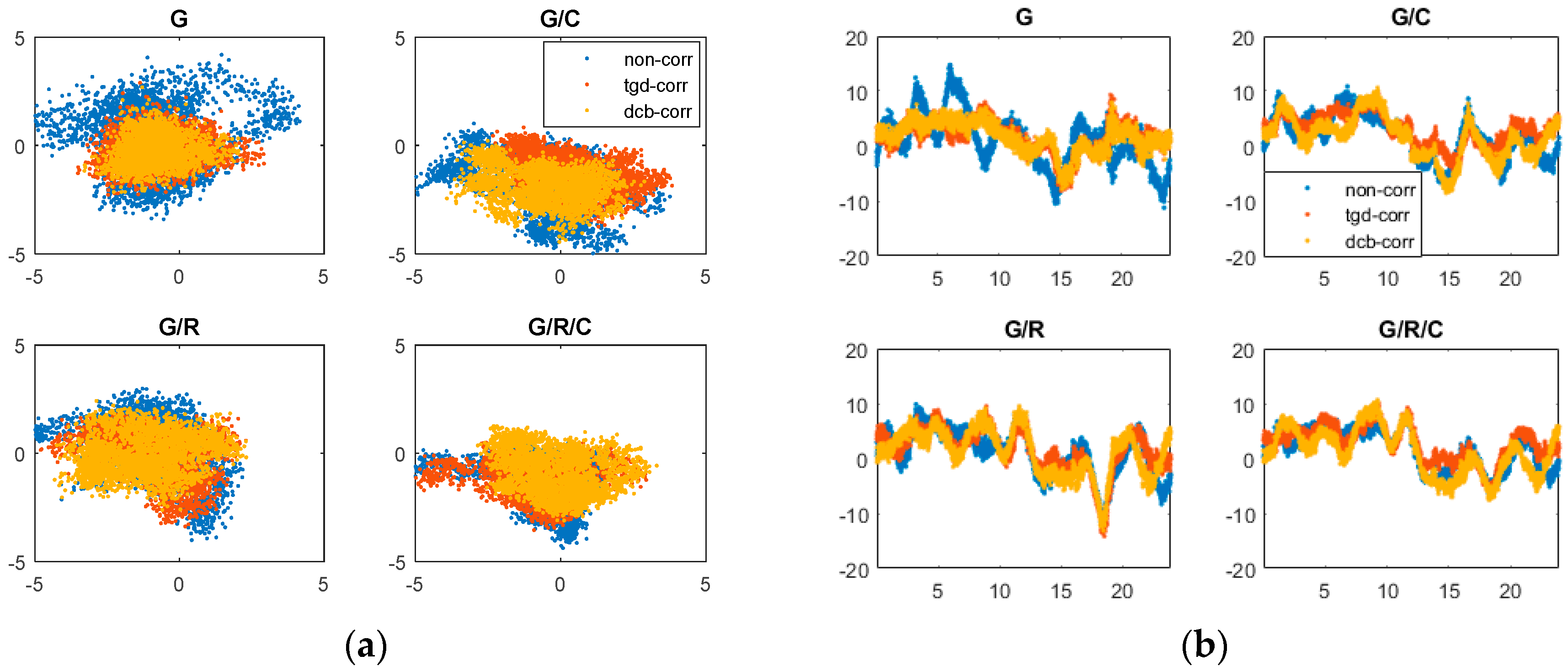 Sensors 17 00602 g002