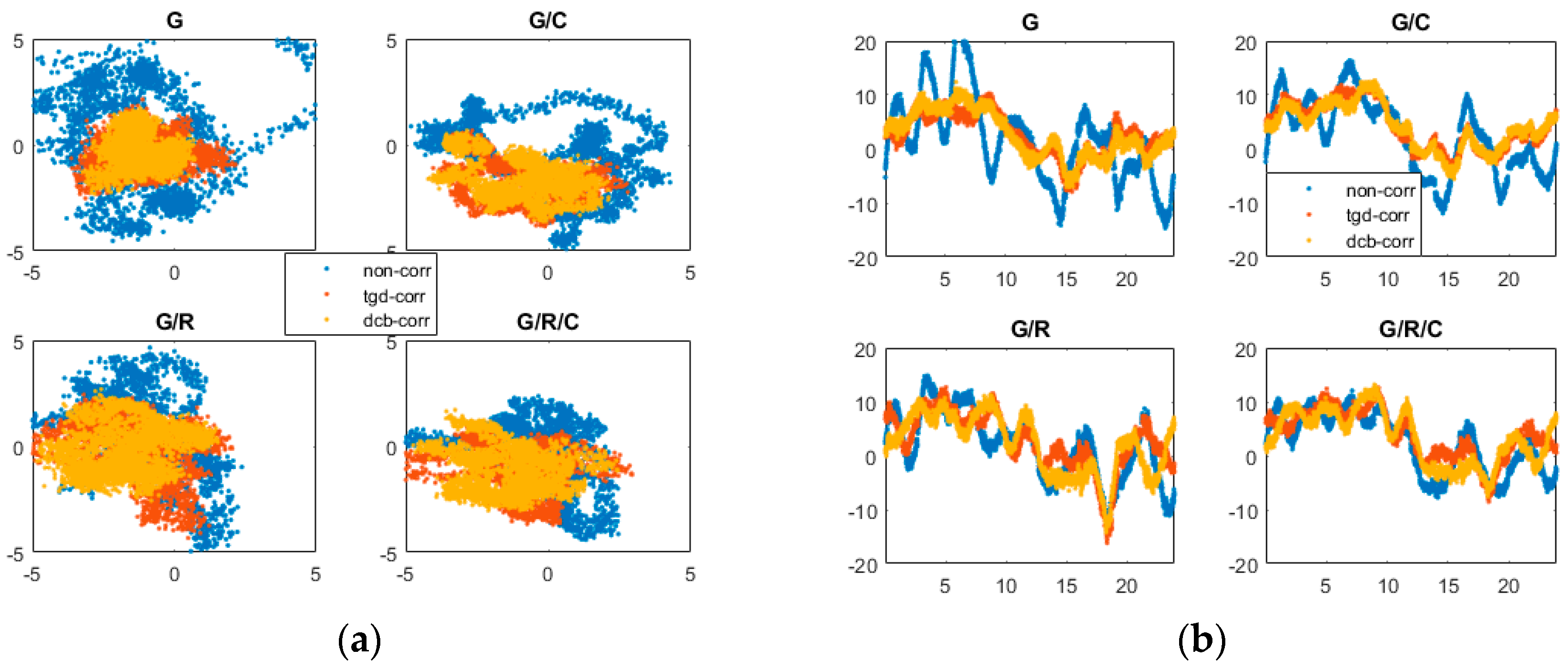 Sensors 17 00602 g003