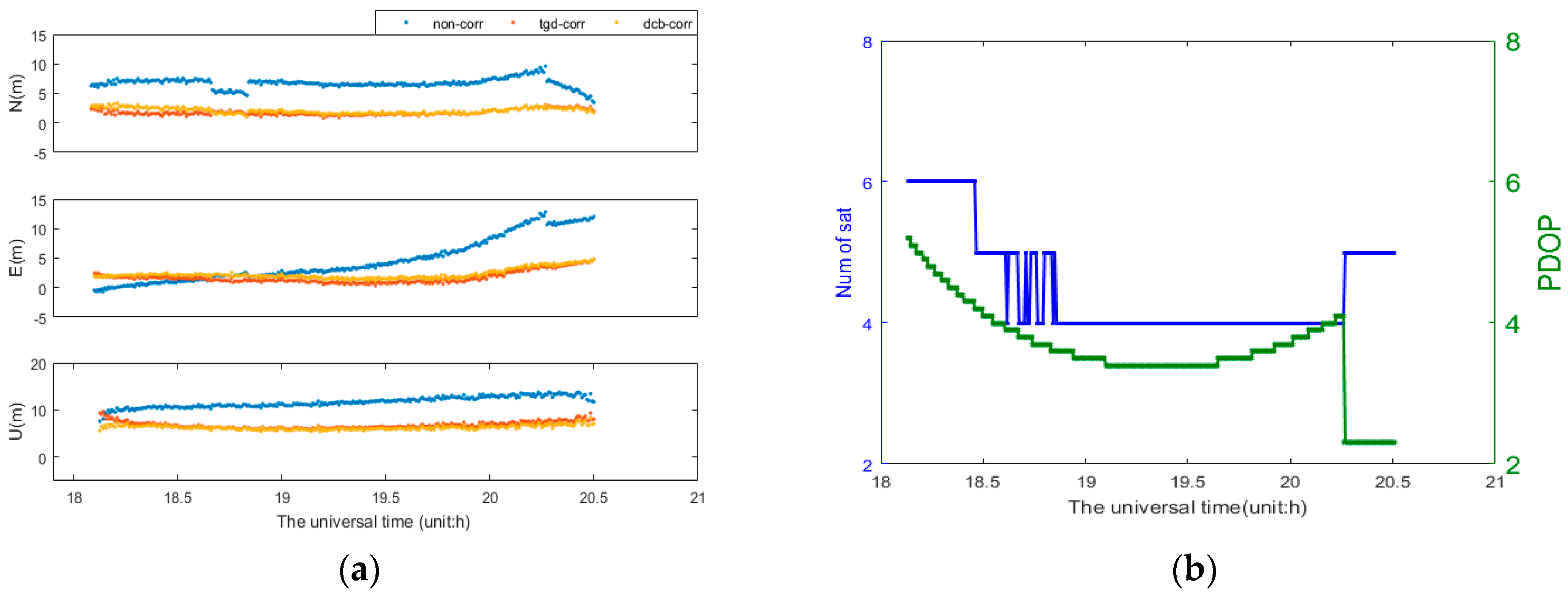 Sensors 17 00602 g004