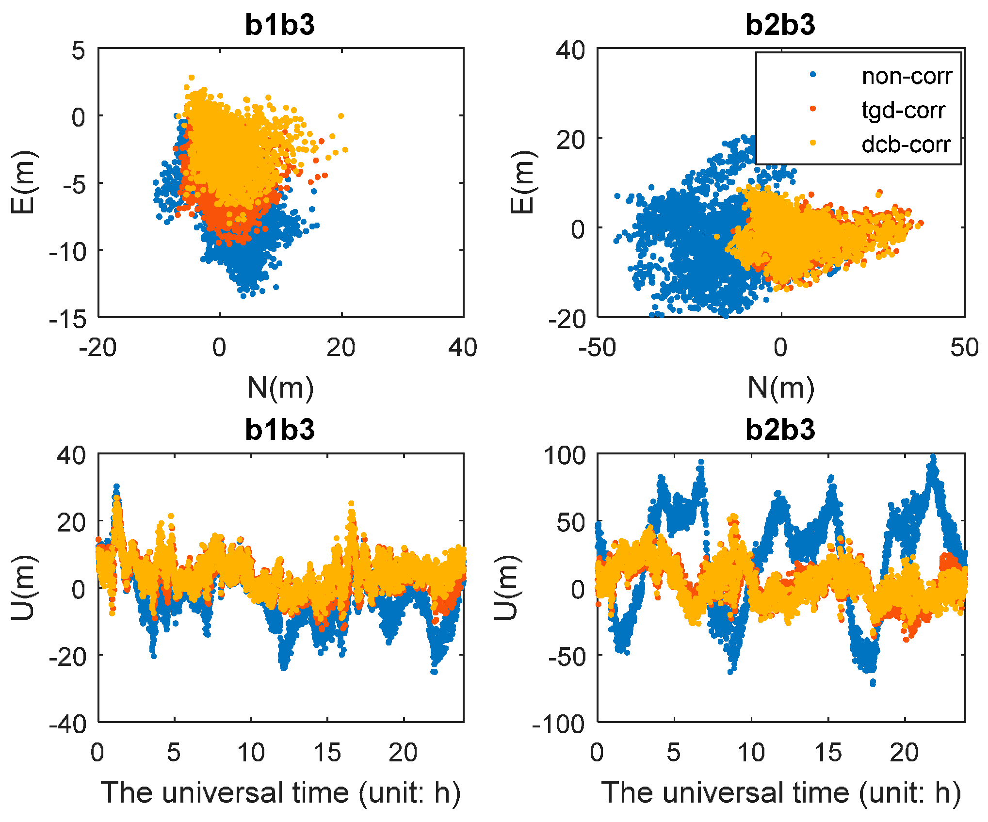 Sensors 17 00602 g006