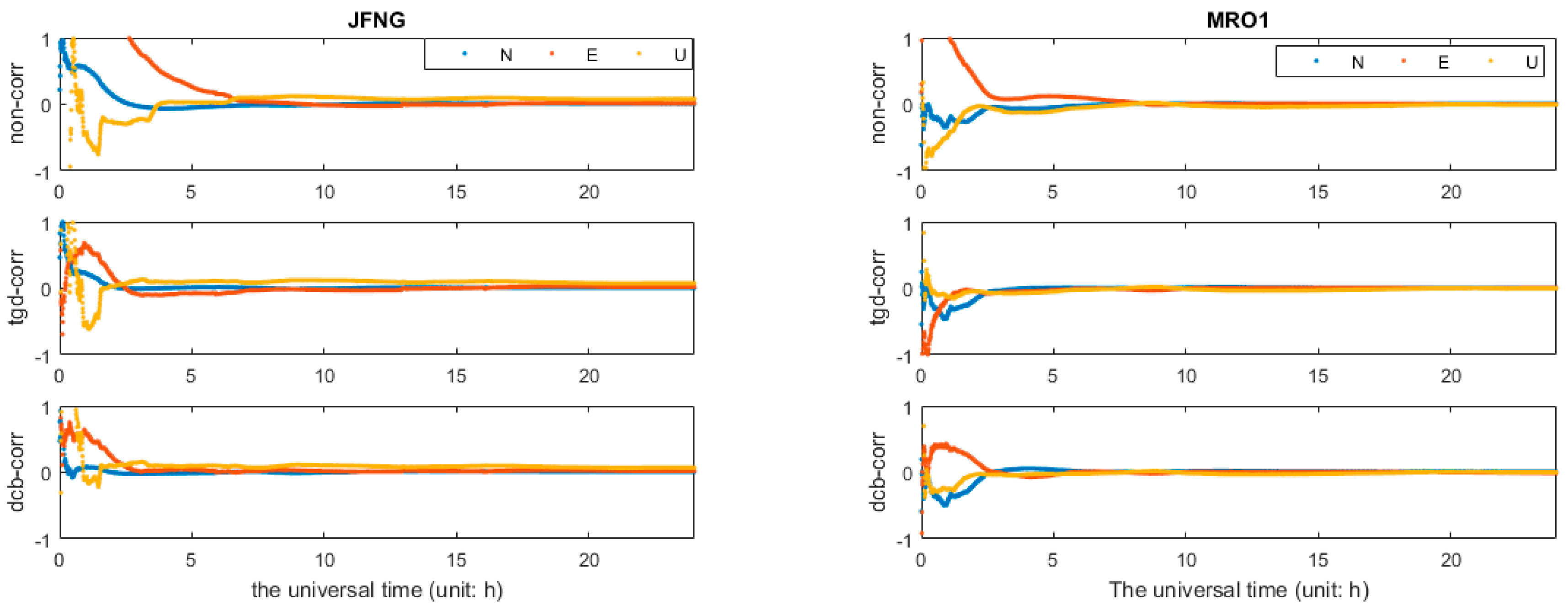 Sensors 17 00602 g008