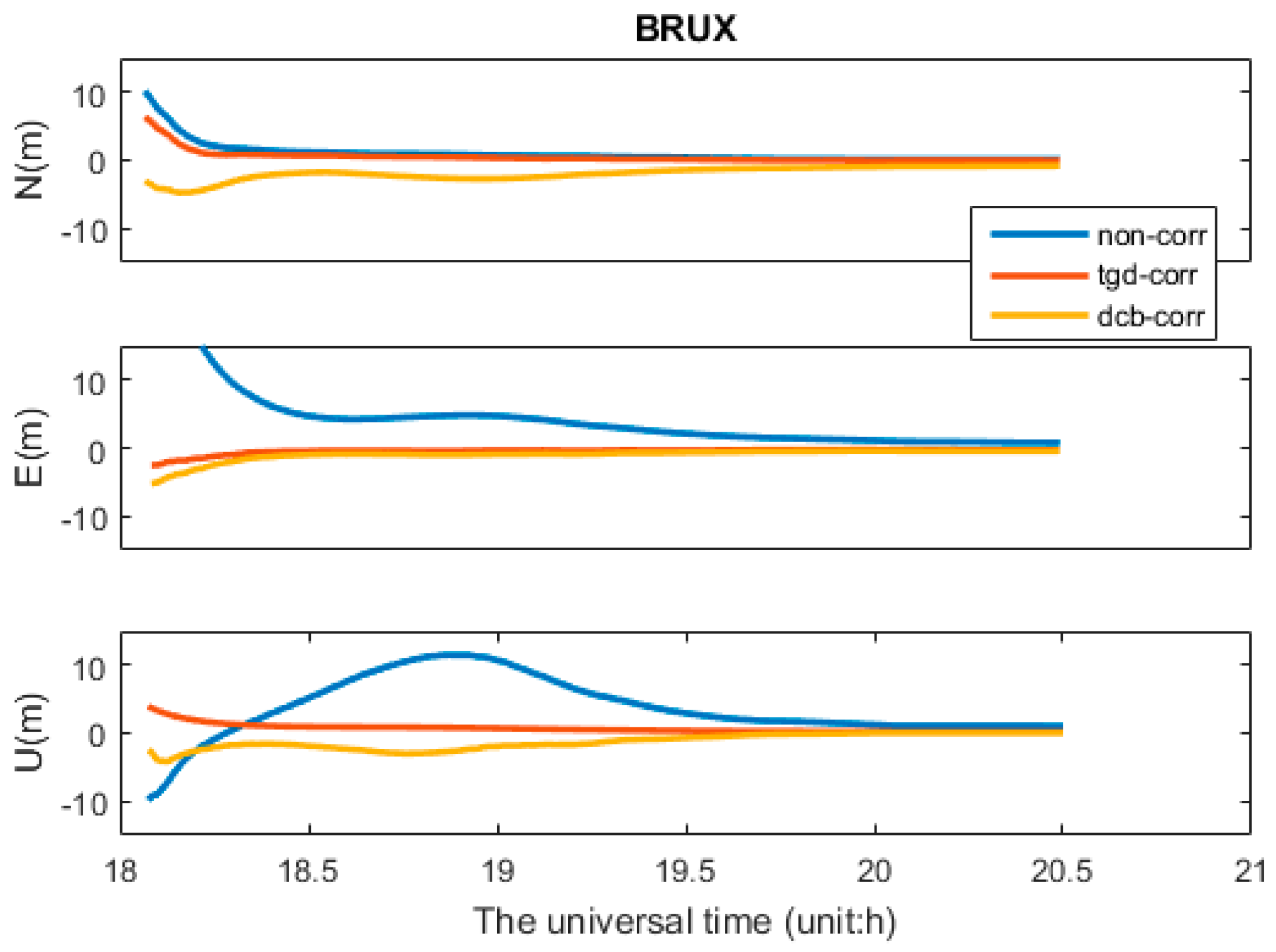 Sensors 17 00602 g010
