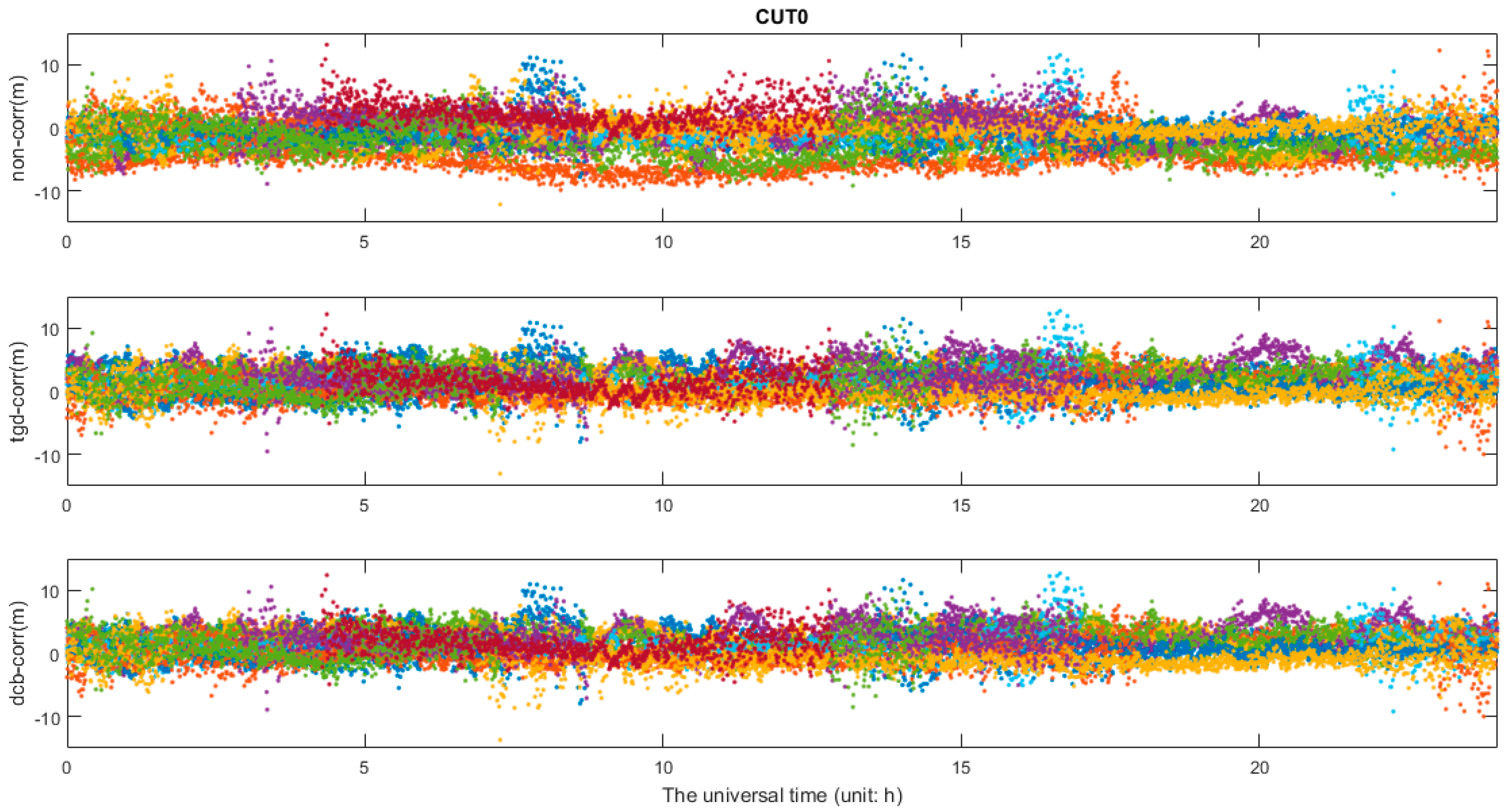 Sensors 17 00602 g011