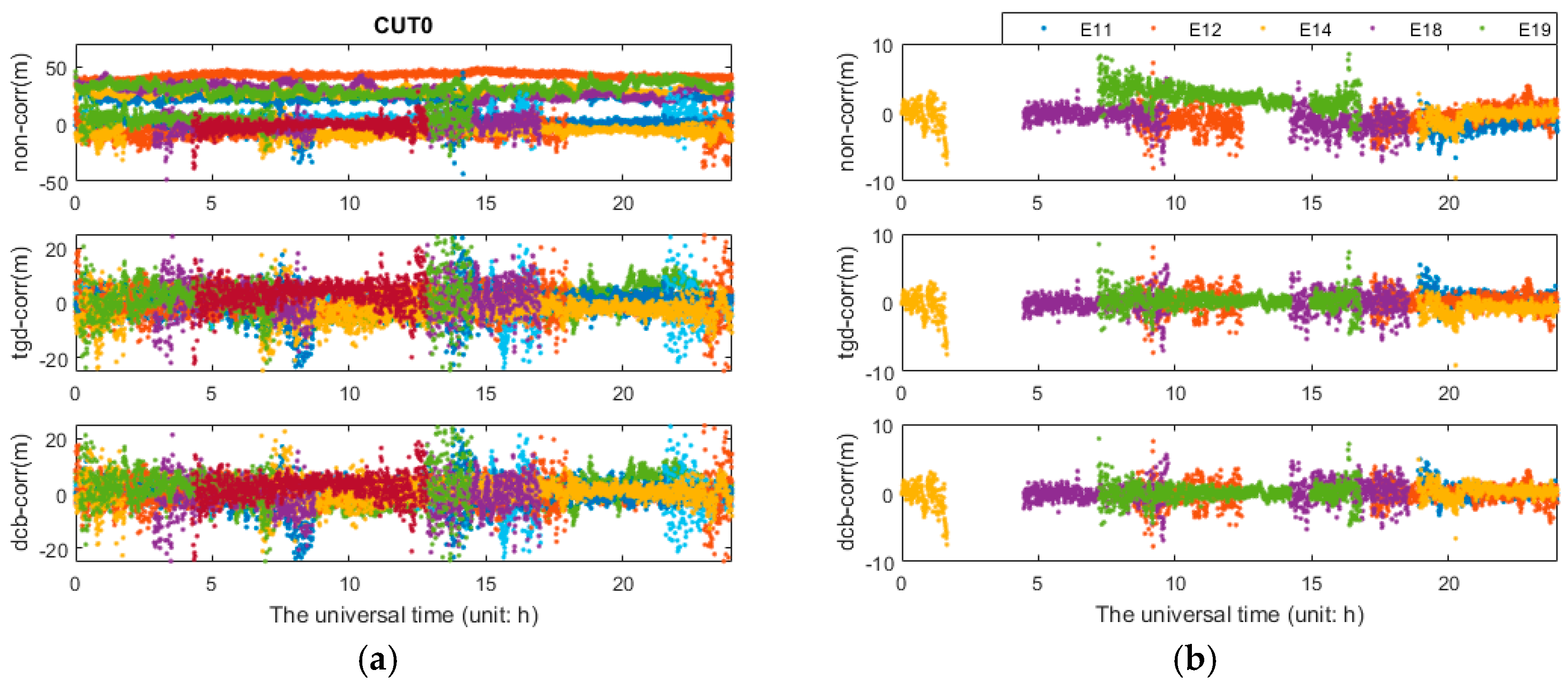 Sensors 17 00602 g012