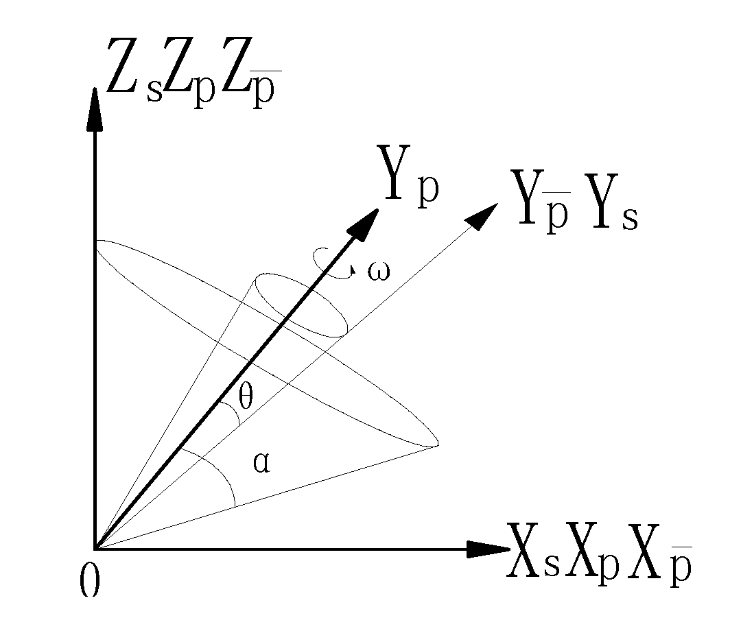 Sensors 17 00615 g003 550