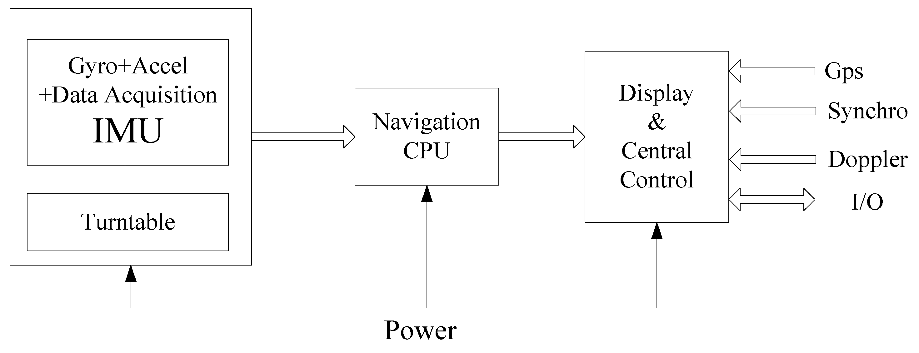 Sensors 17 00615 g006 550