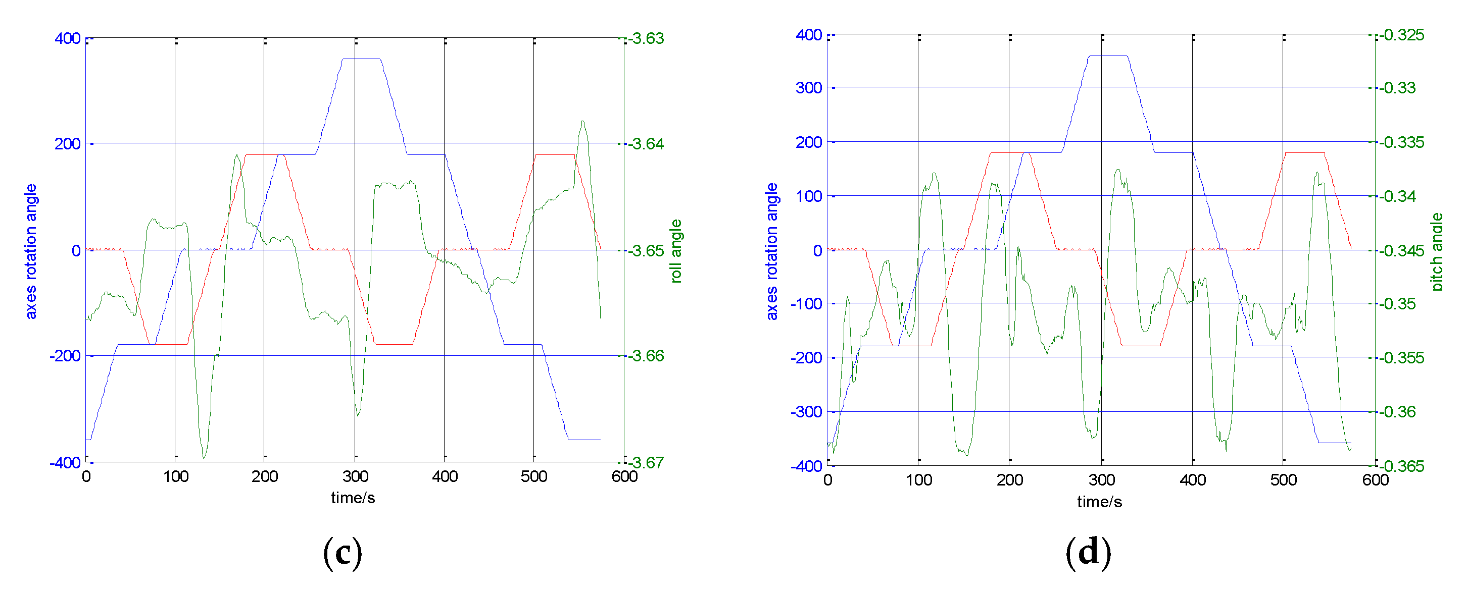 Sensors 17 00615 g007b 550