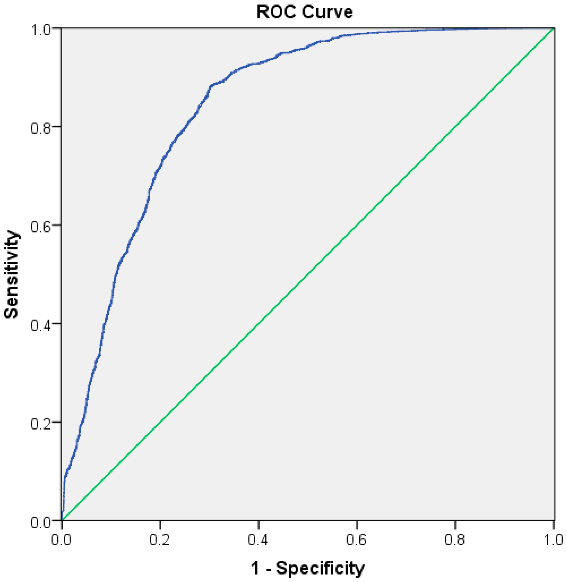 Sensors 17 00616 g003