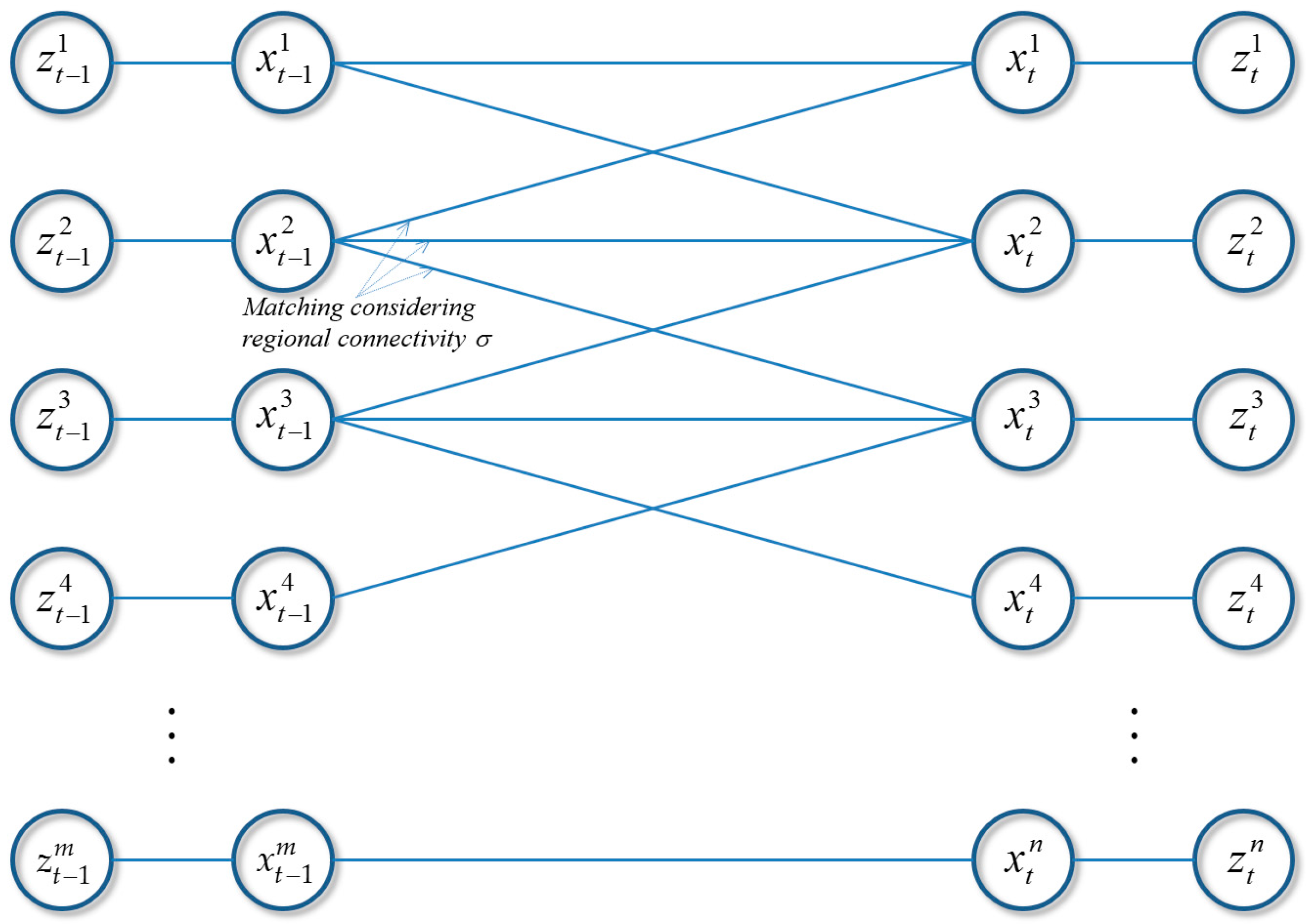 Sensors Free Full Text Conditional Random Field Crf Boosting Constructing A Robust Online Hybrid Boosting Multiple Object Tracker Facilitated By Crf Learning Html