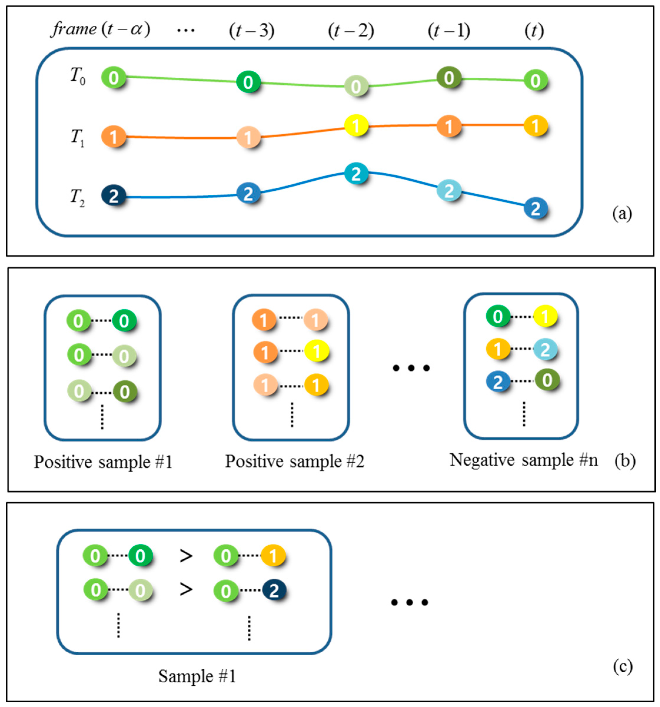 Sensors Free Full Text Conditional Random Field Crf Boosting Constructing A Robust Online Hybrid Boosting Multiple Object Tracker Facilitated By Crf Learning Html