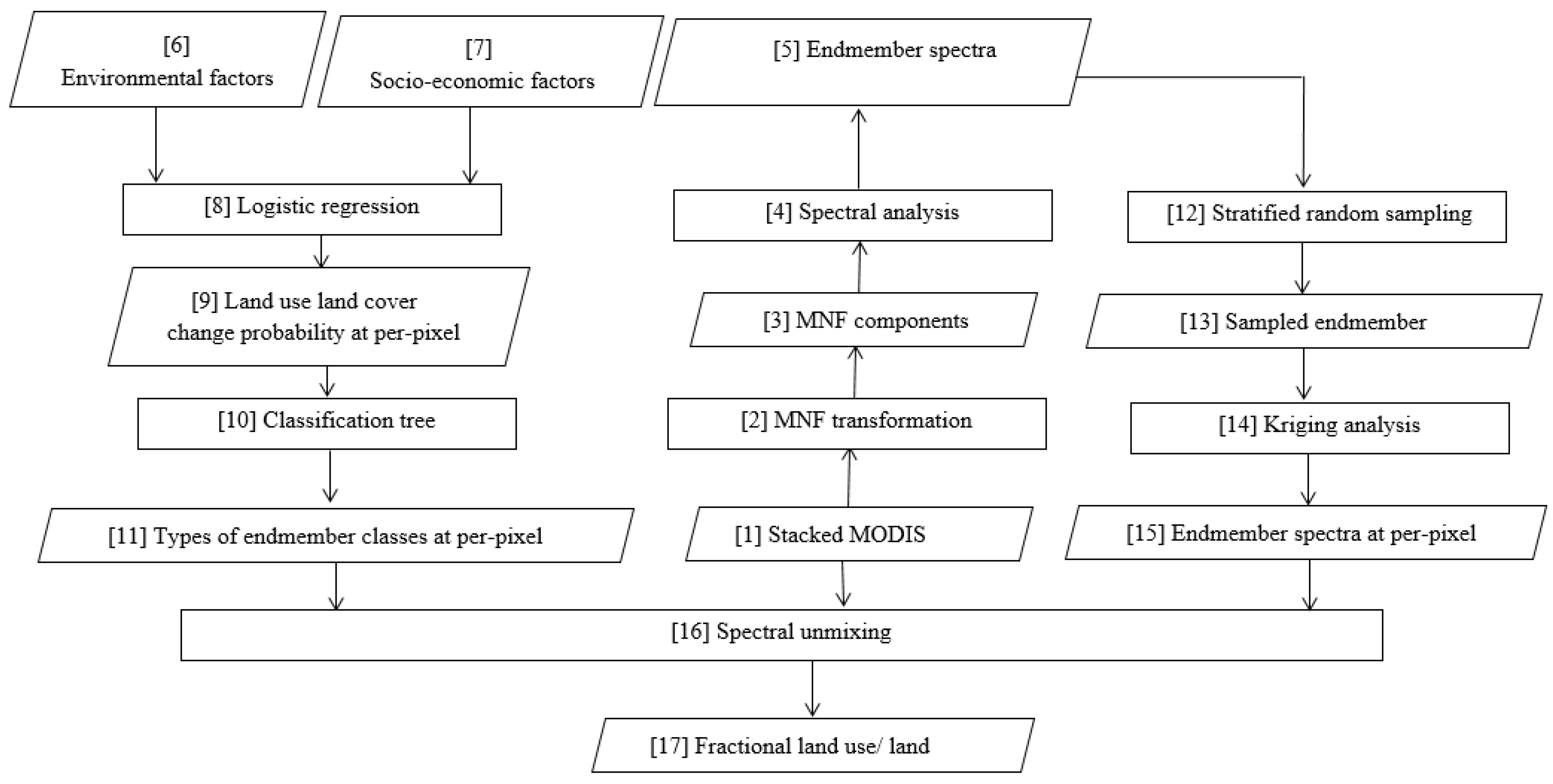 Sensors 17 00624 g002 550