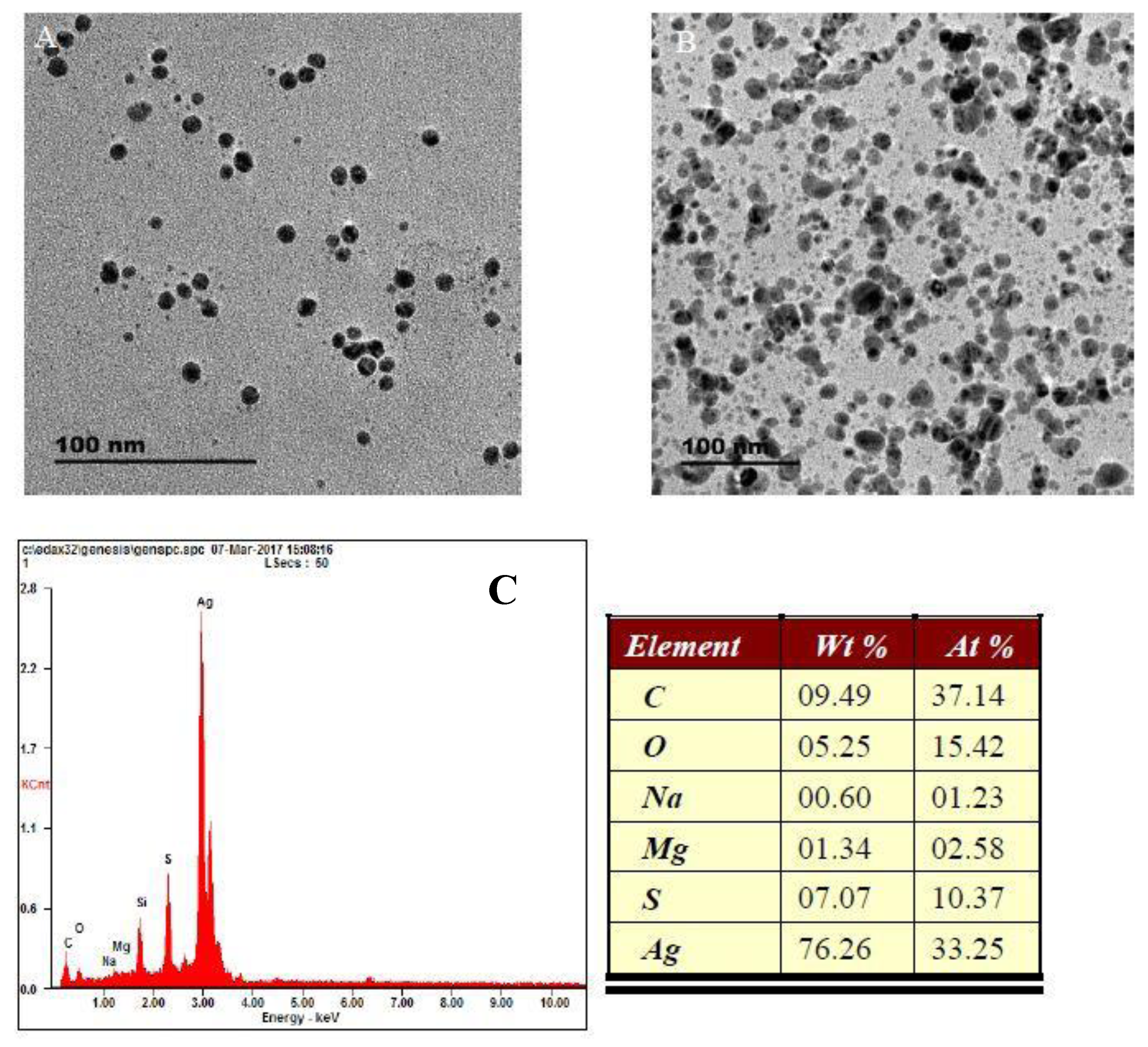 Sensors 17 00626 g002