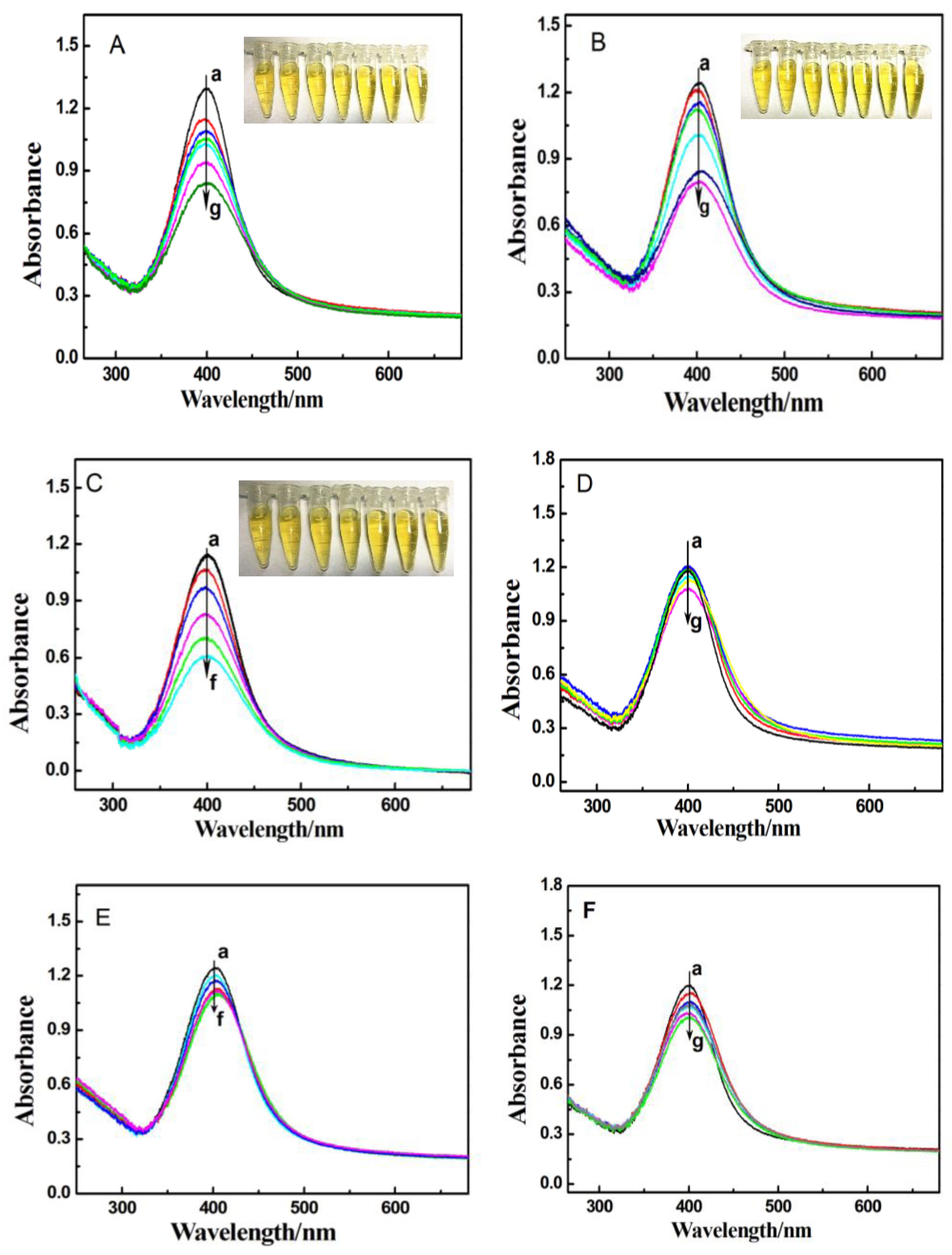 Sensors 17 00626 g003