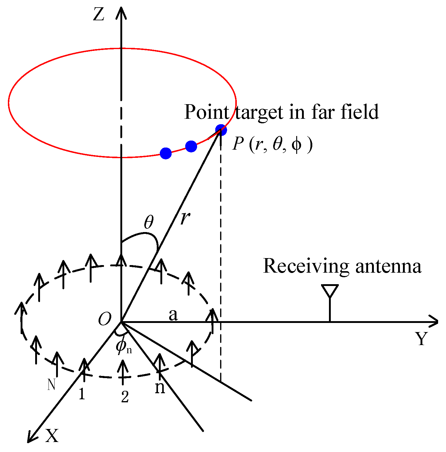 Sensors 17 00630 g002 550
