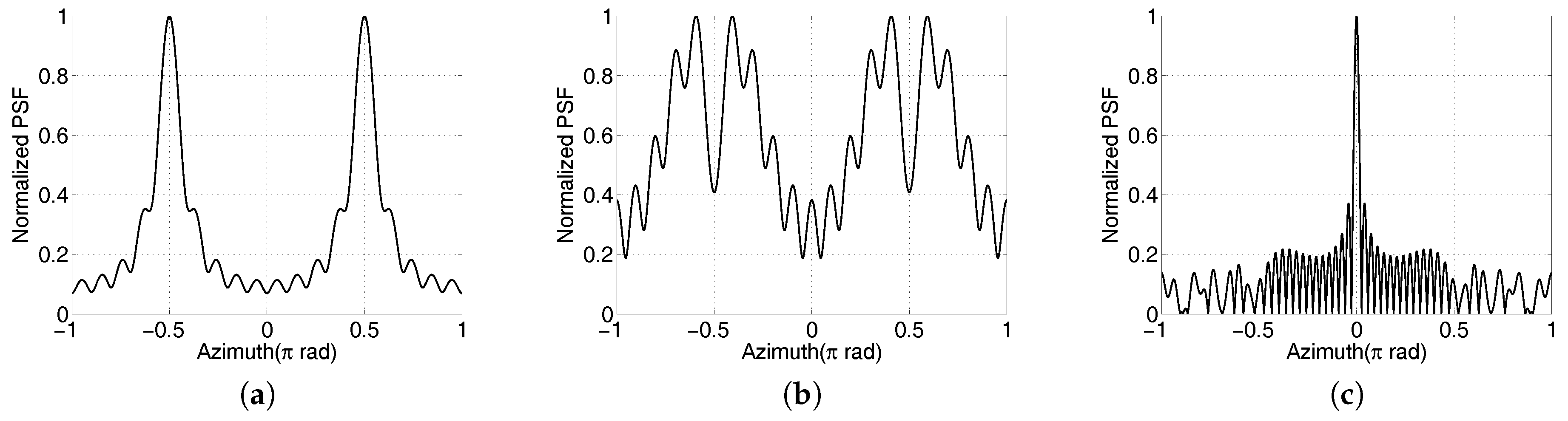 Sensors 17 00630 g003 550