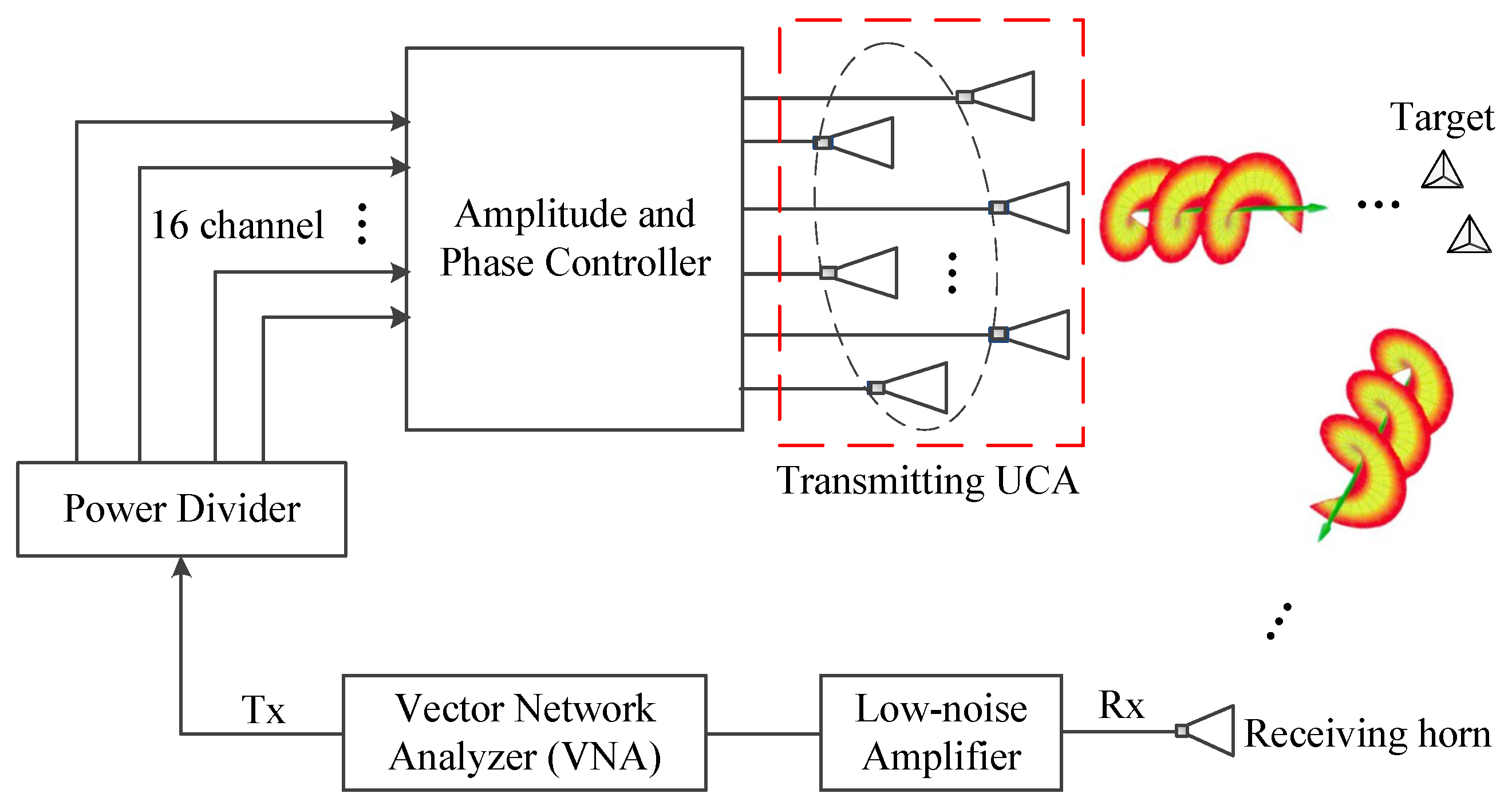 Sensors 17 00630 g005 550