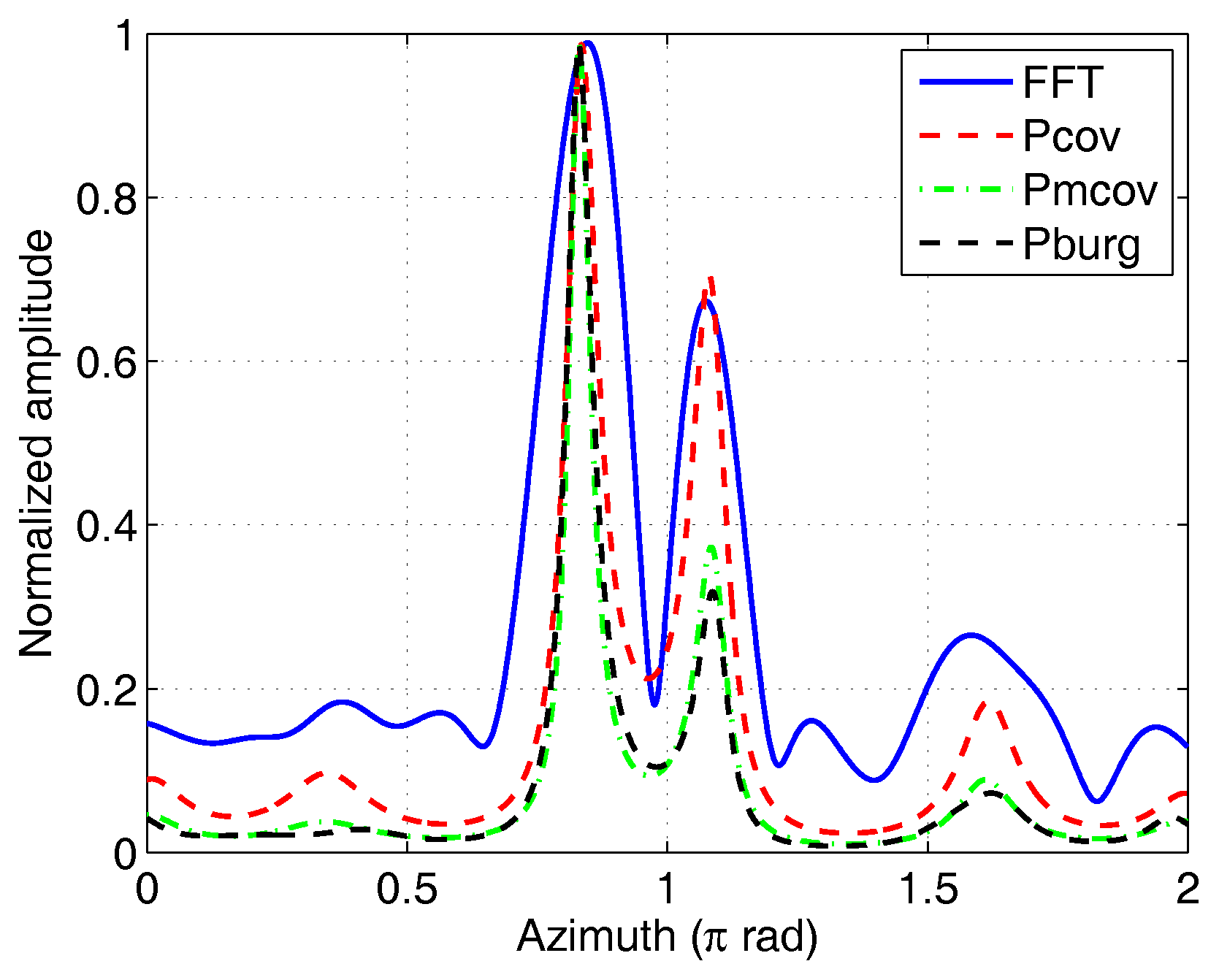 Sensors 17 00630 g008 550