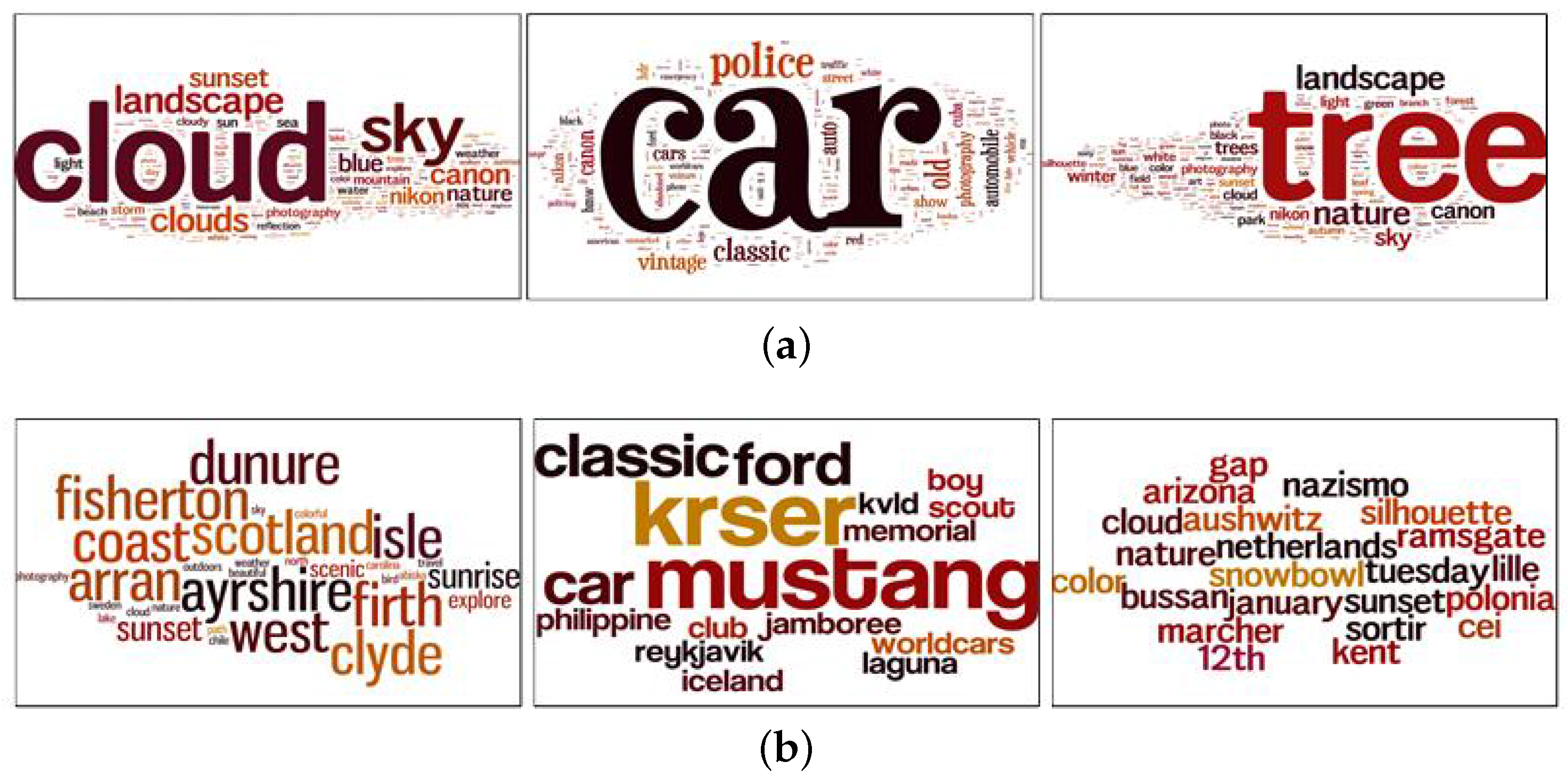 Sensors 17 00631 g004 550