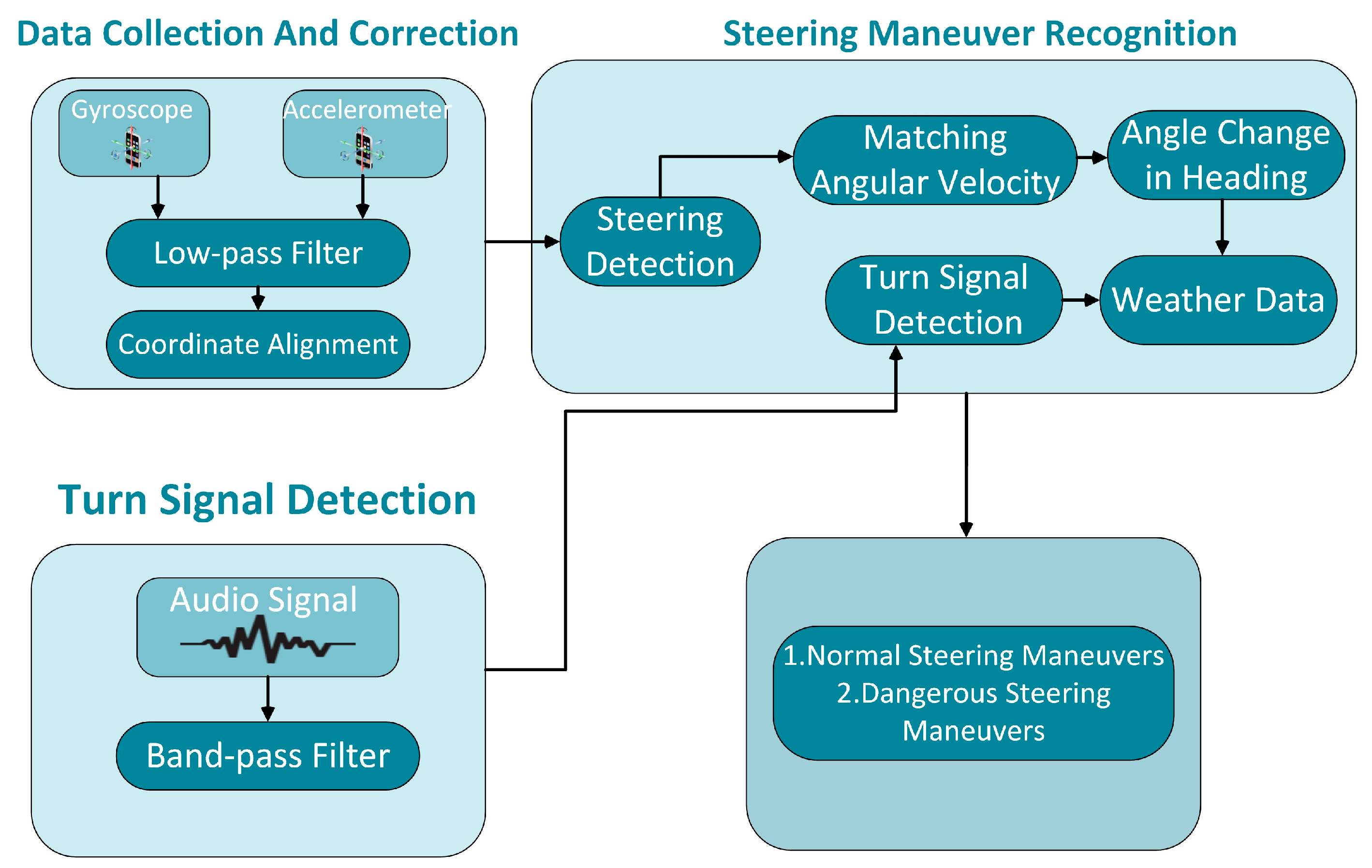 Sensors 17 00633 g003