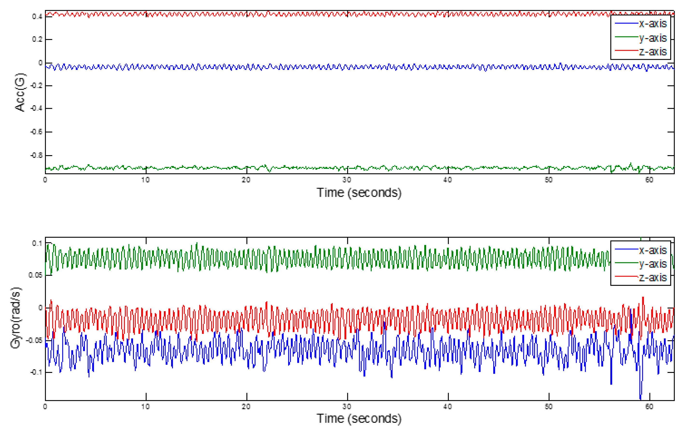 Sensors 17 00633 g004