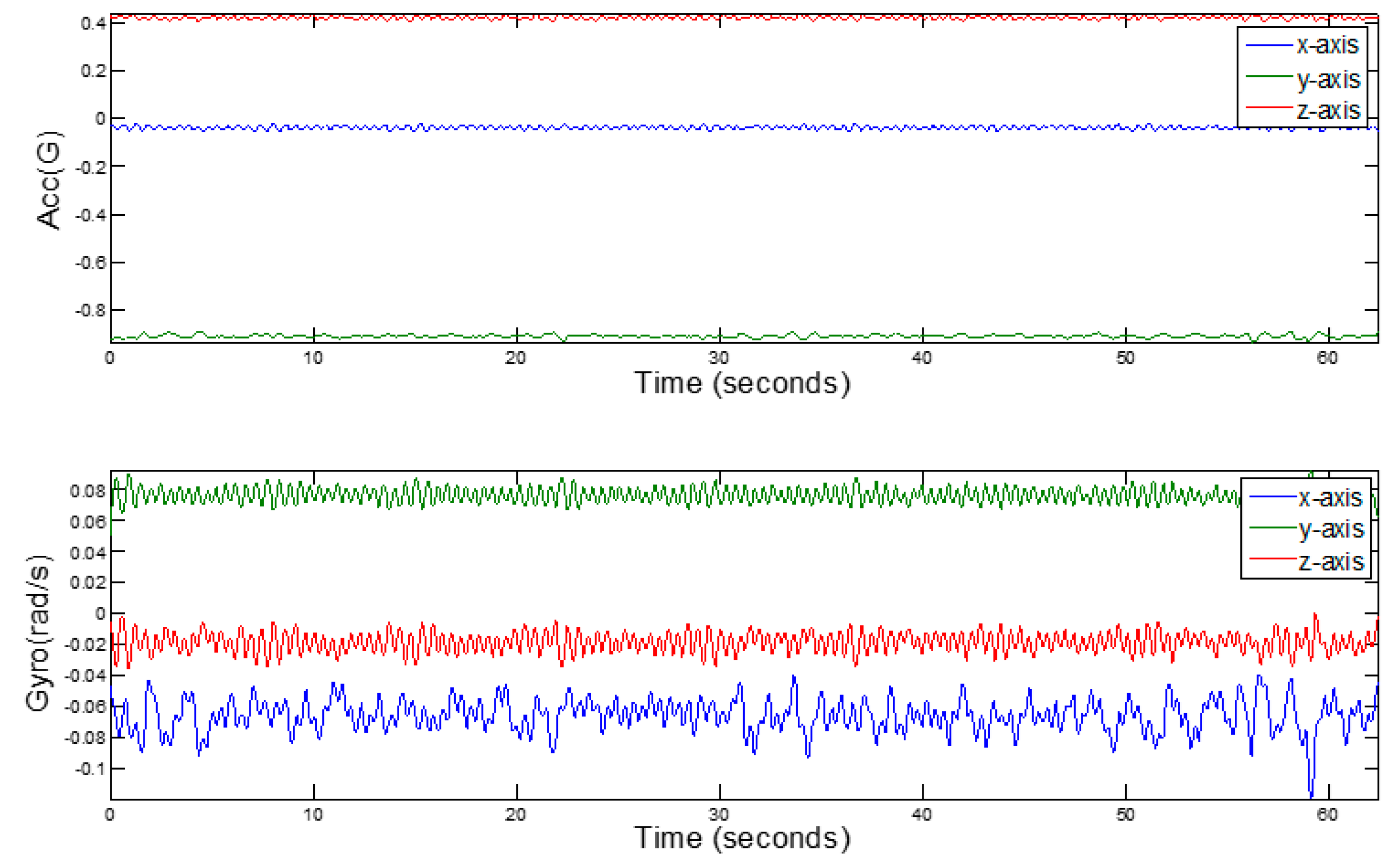 Sensors 17 00633 g005