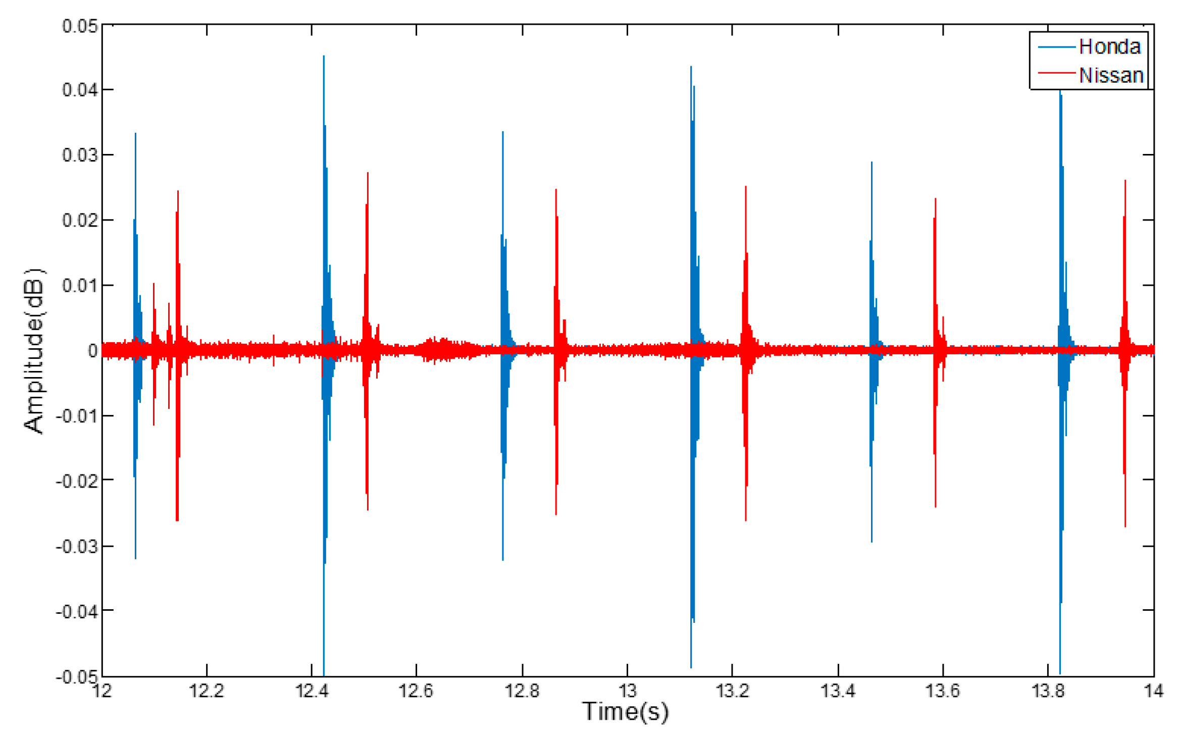 Sensors 17 00633 g010