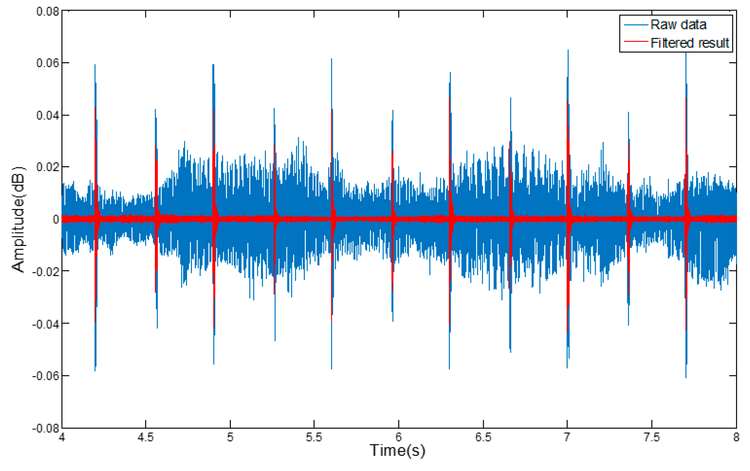 Sensors 17 00633 g013