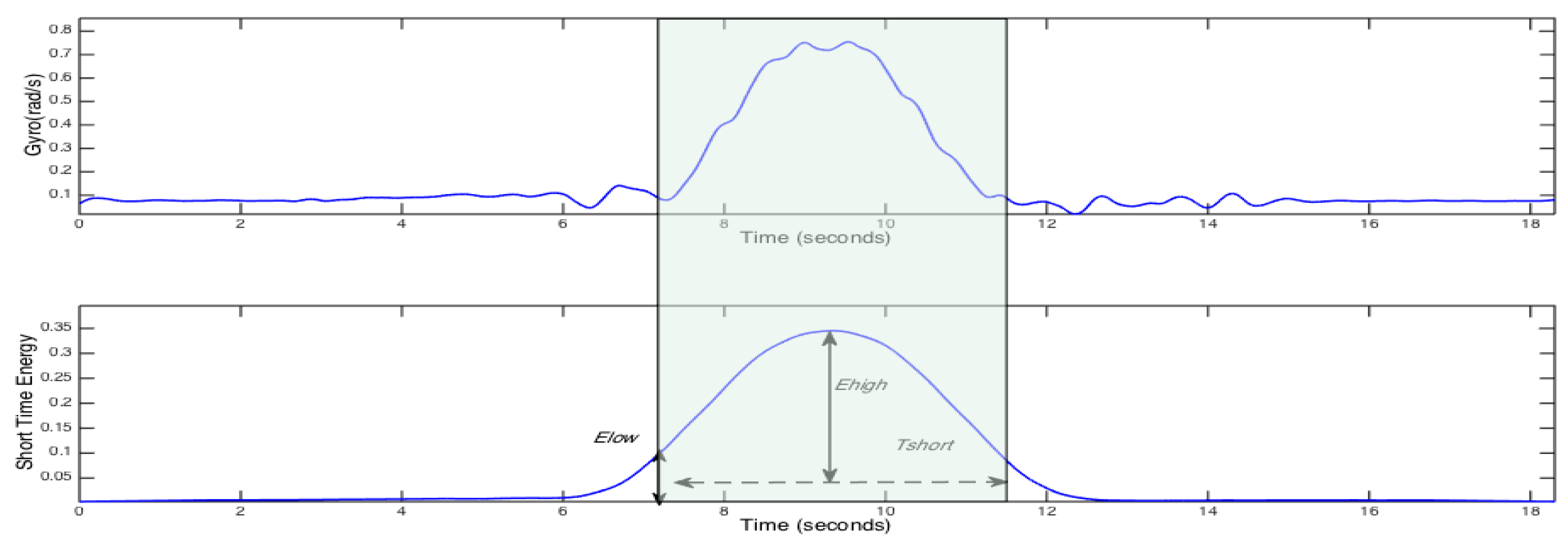 Sensors 17 00633 g015