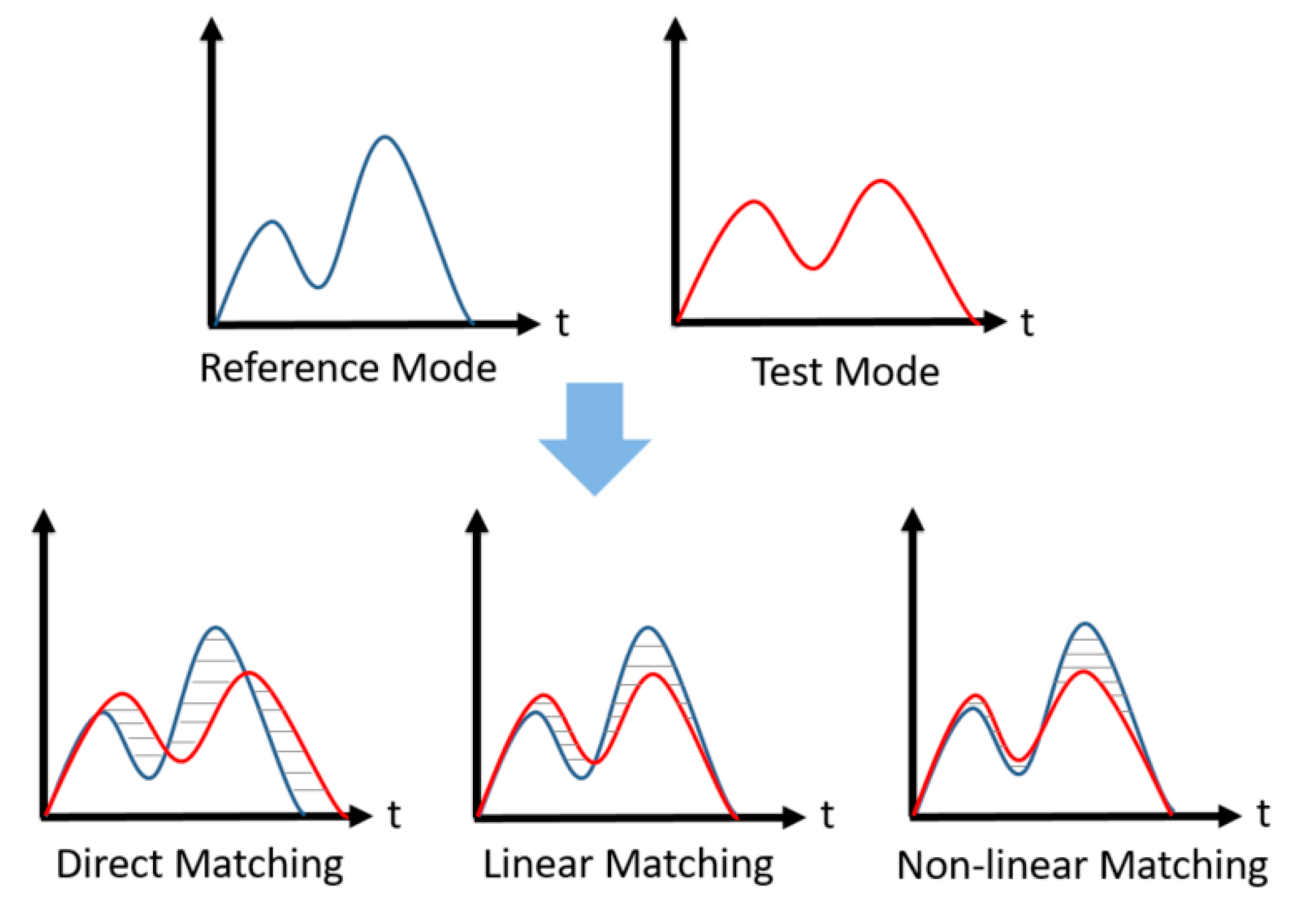 Sensors 17 00633 g018