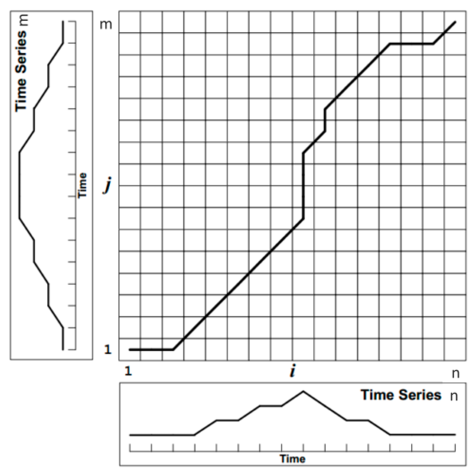 Sensors 17 00633 g019