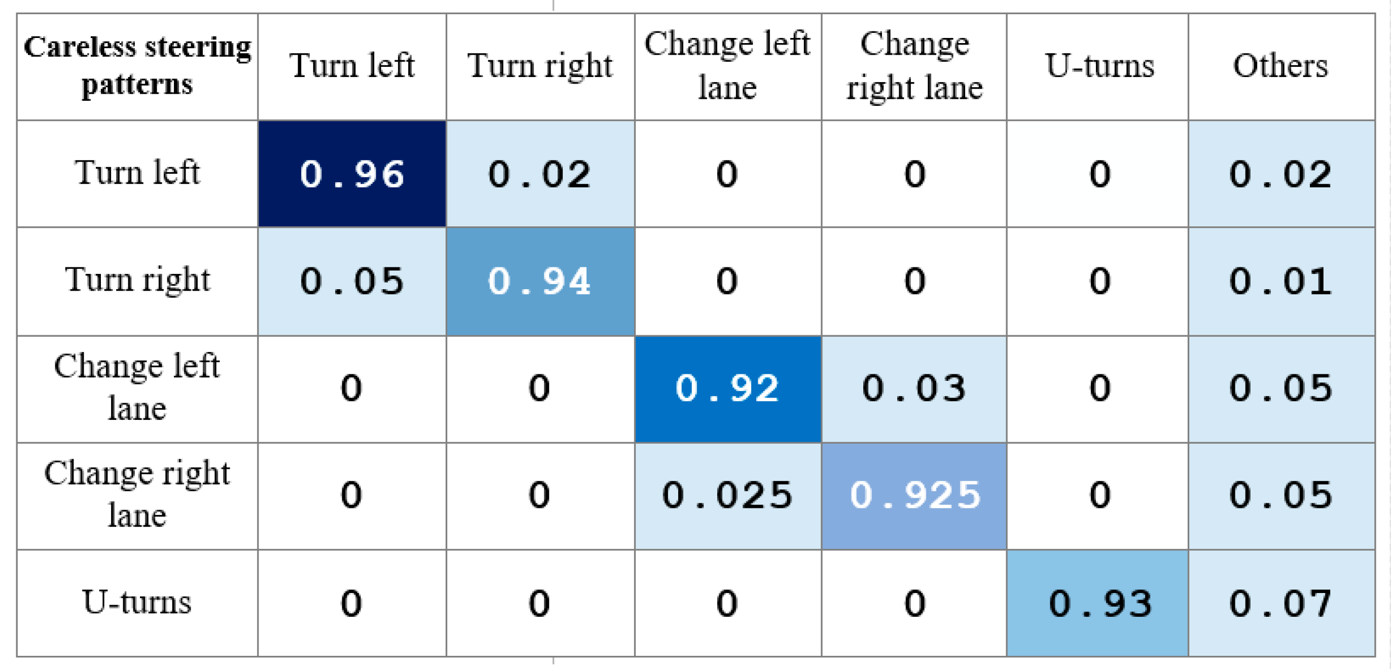 Sensors 17 00633 g025