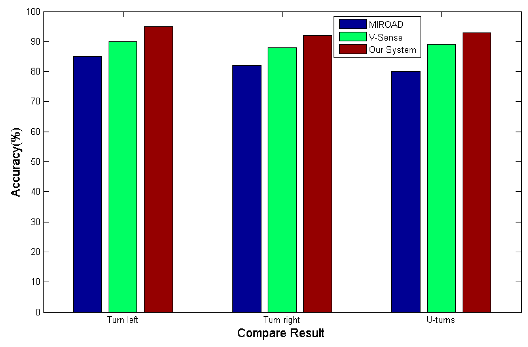 Sensors 17 00633 g028