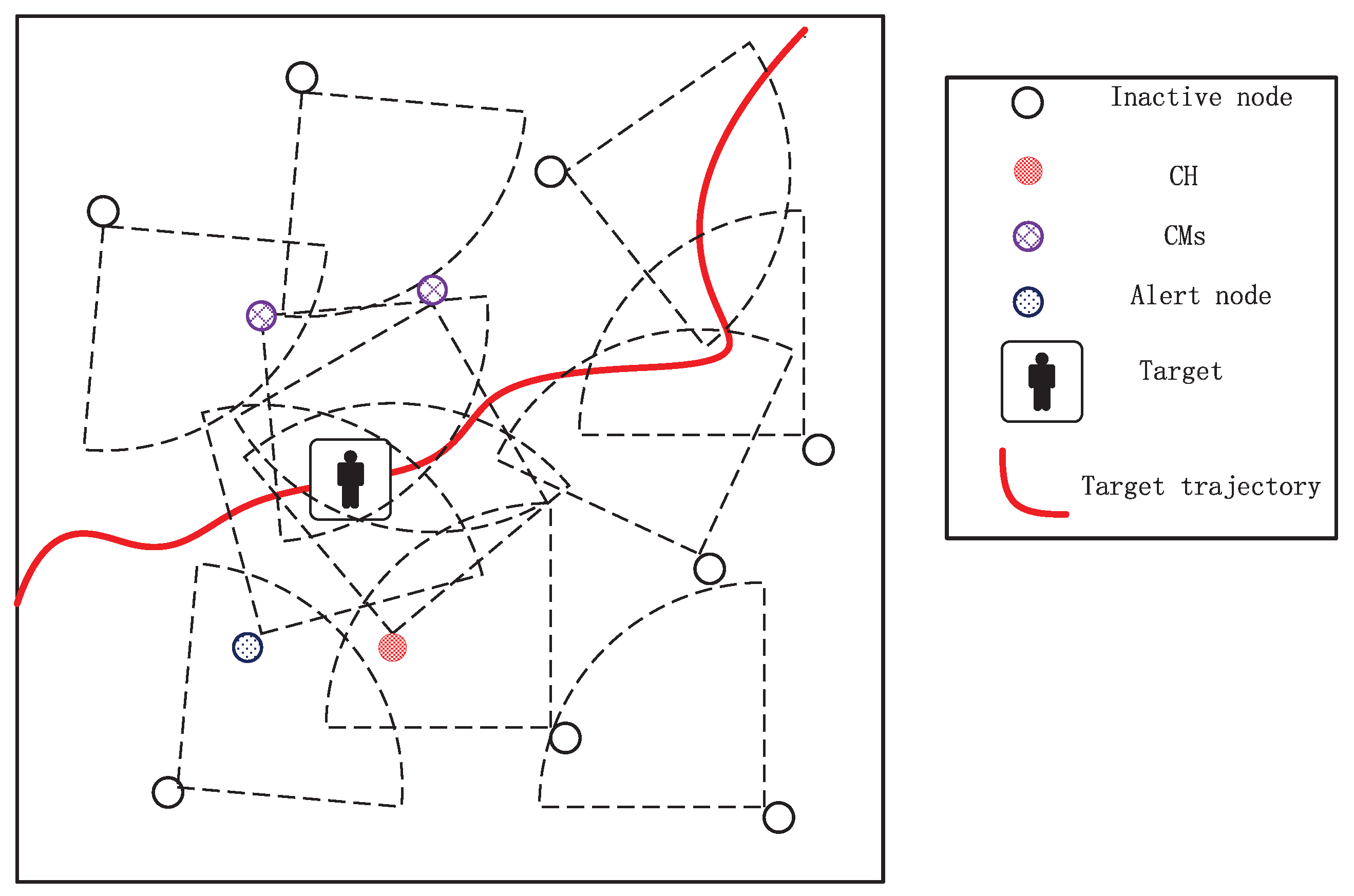Sensors 17 00639 g001 550