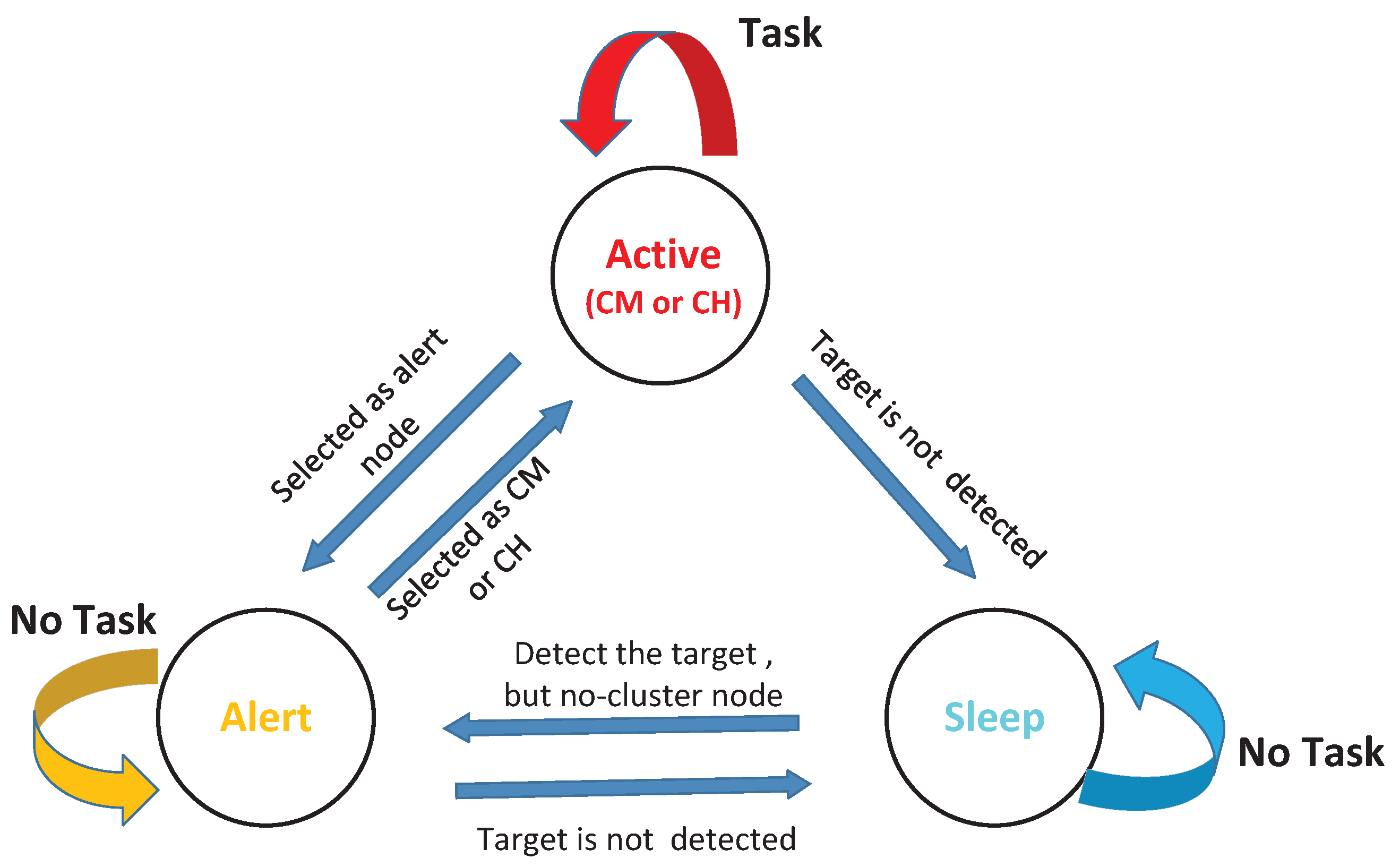 Sensors 17 00639 g002 550