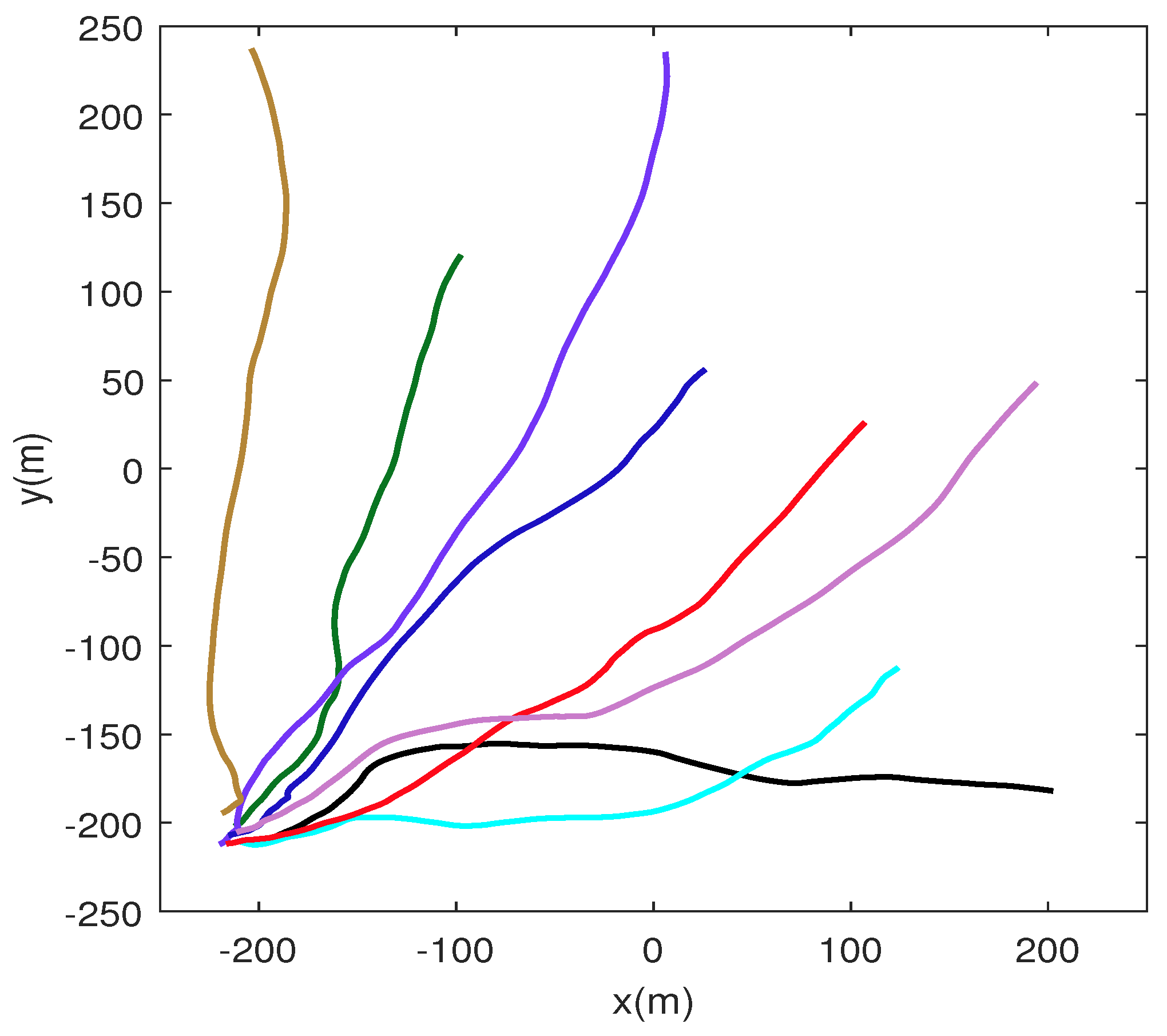 Sensors 17 00639 g004 550