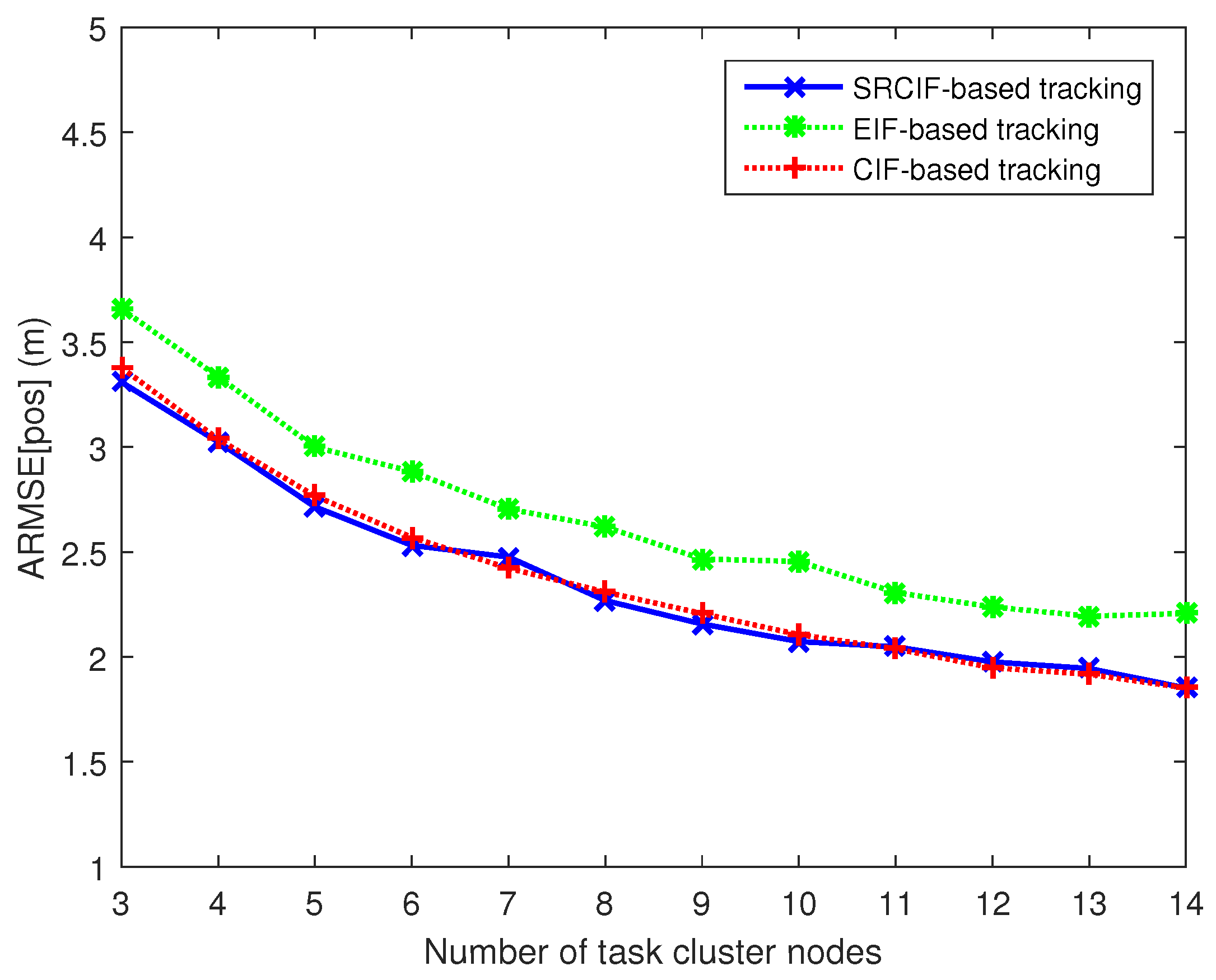 Sensors 17 00639 g005 550