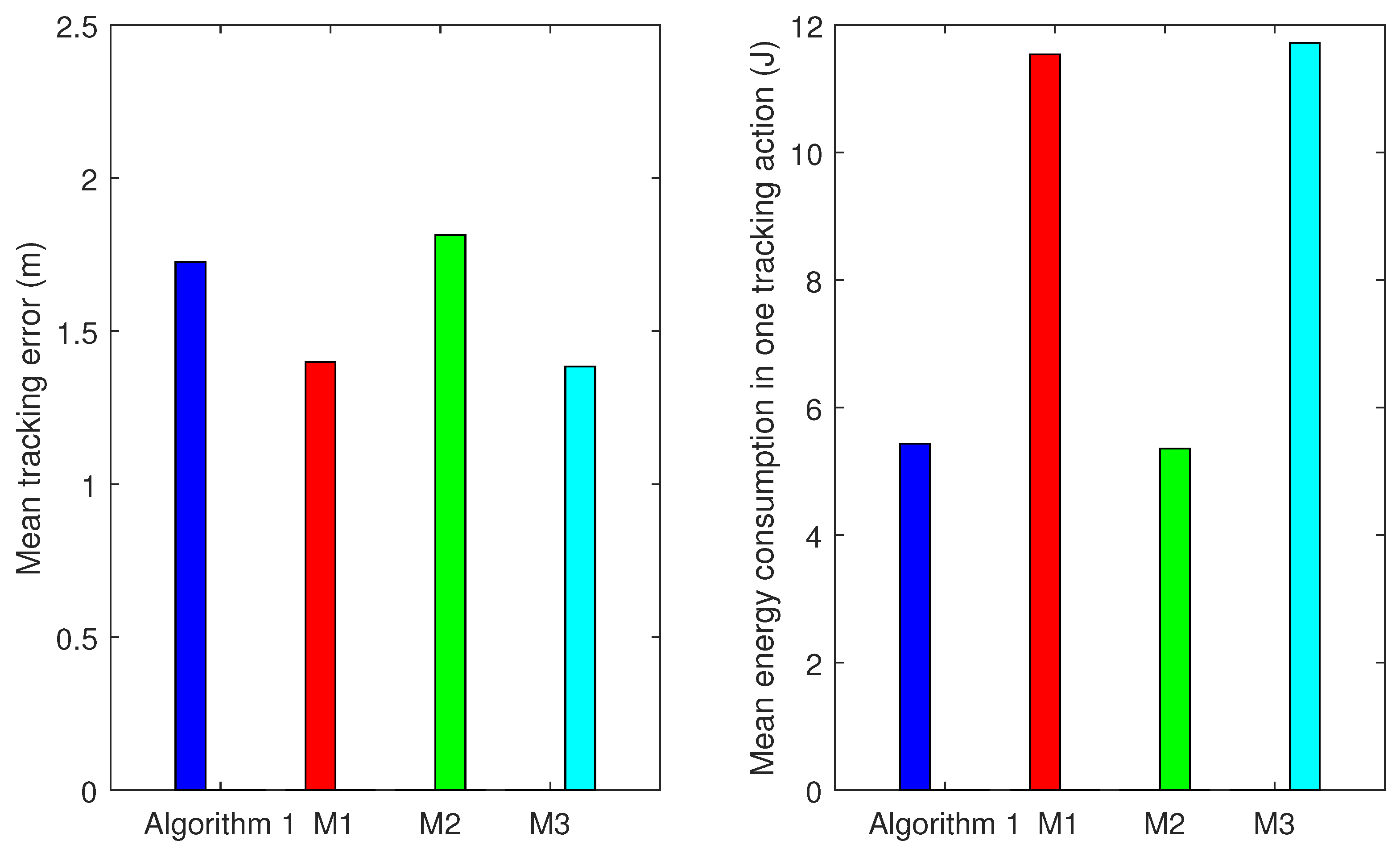 Sensors 17 00639 g009 550