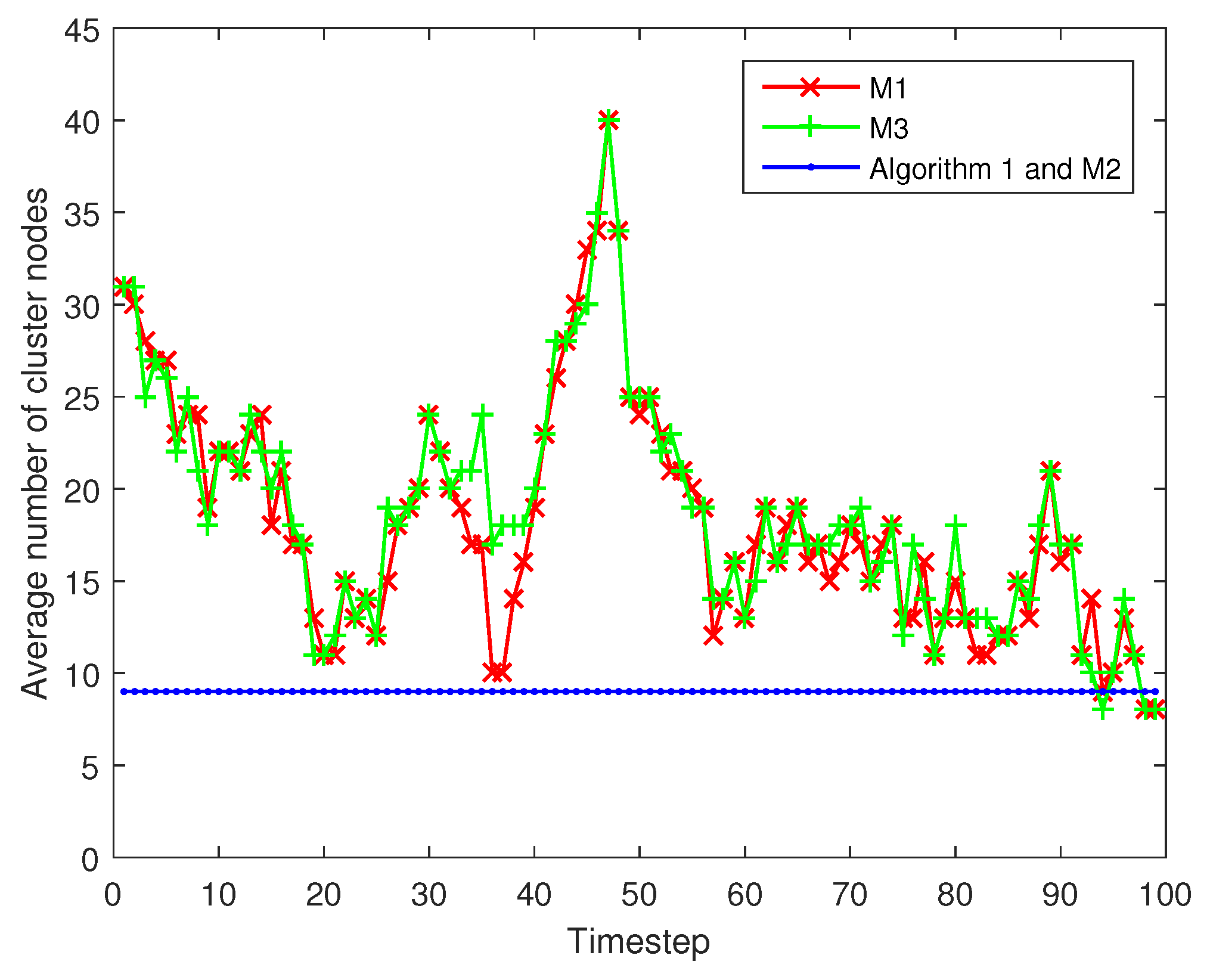 Sensors 17 00639 g010 550