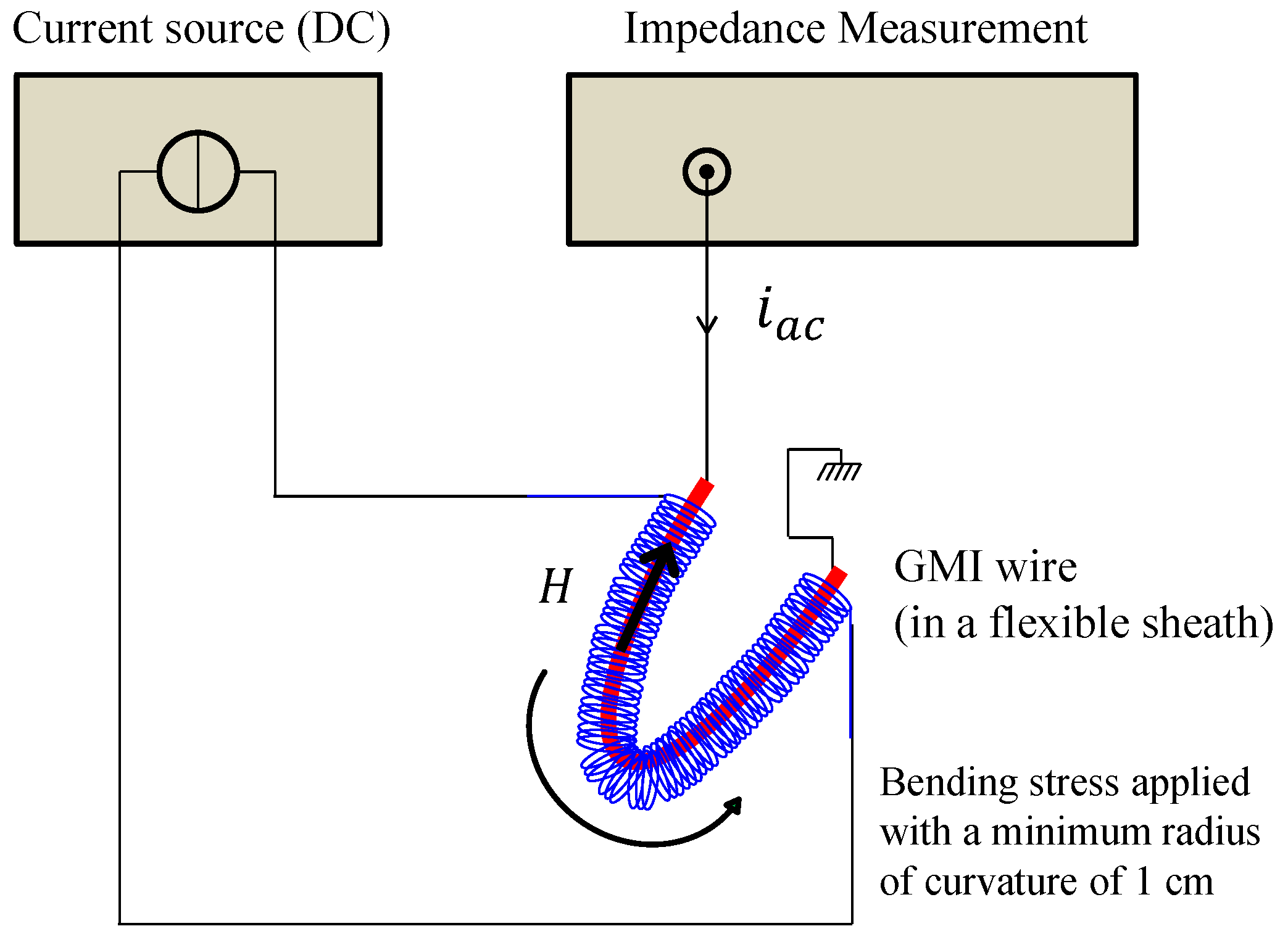 Sensors 17 00640 g002