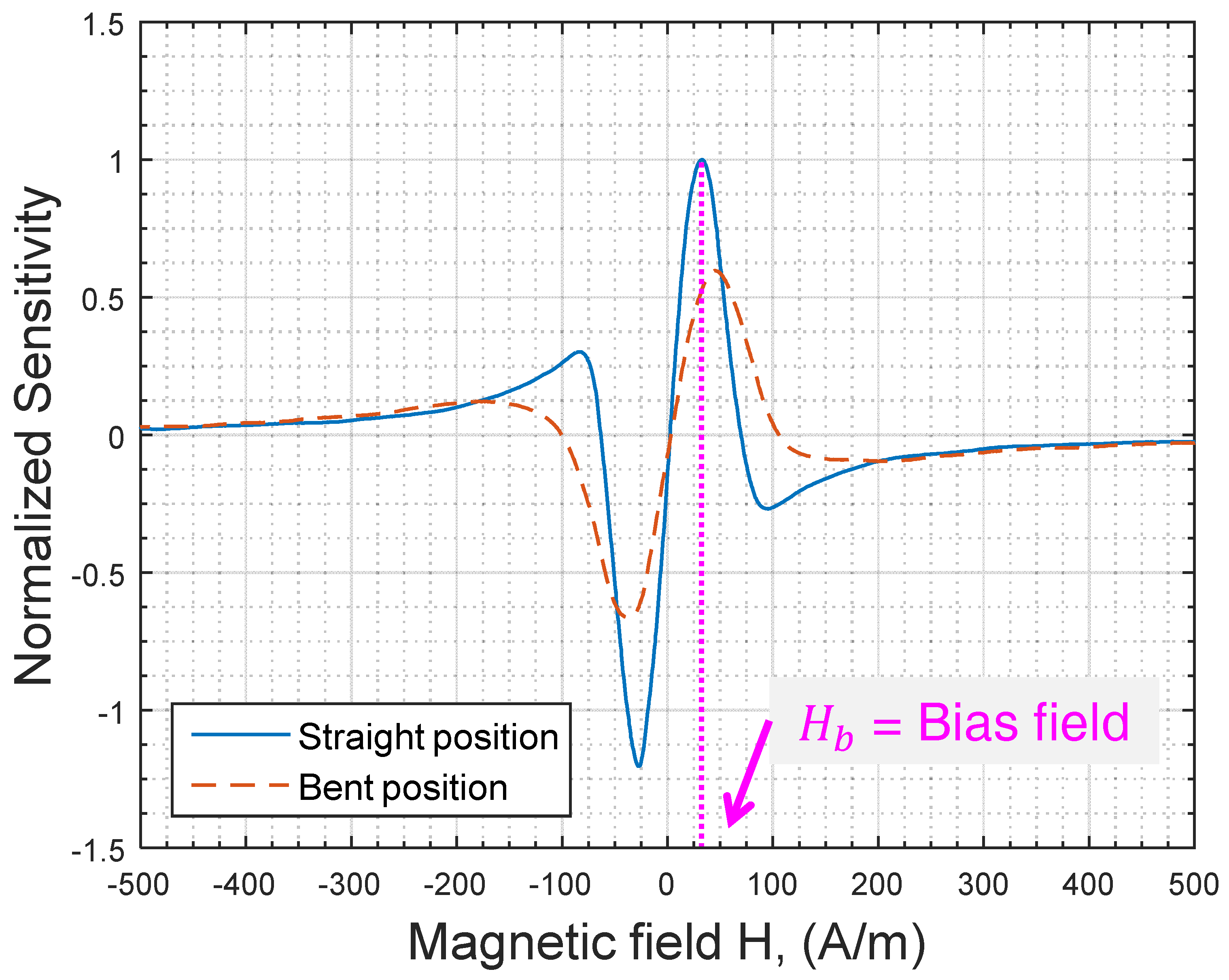 Sensors 17 00640 g005