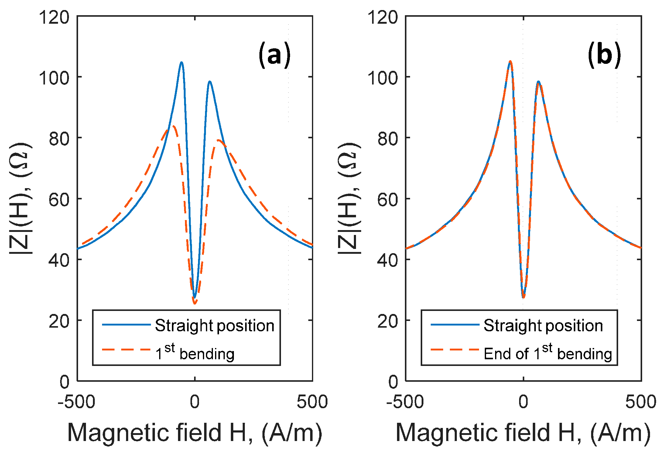 Sensors 17 00640 g006a