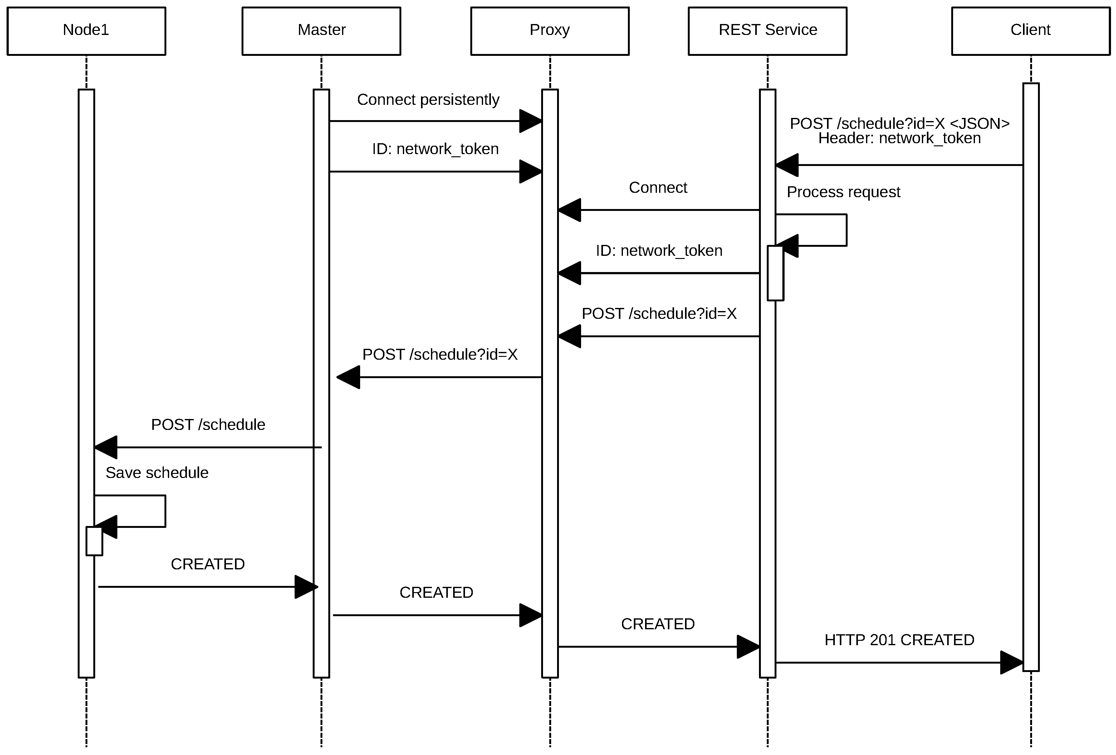 PrefetchML Initialization Sequence Diagram Download Scientific Diagram