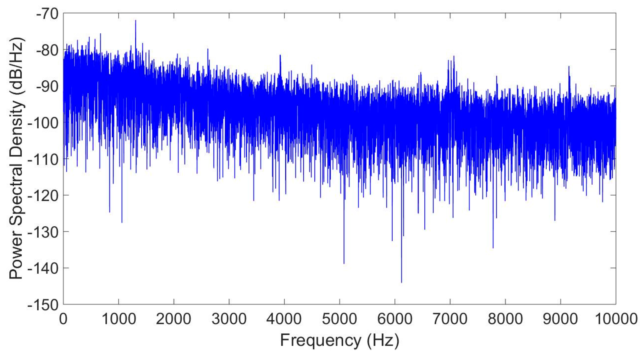Sensors 17 00646 g006 550
