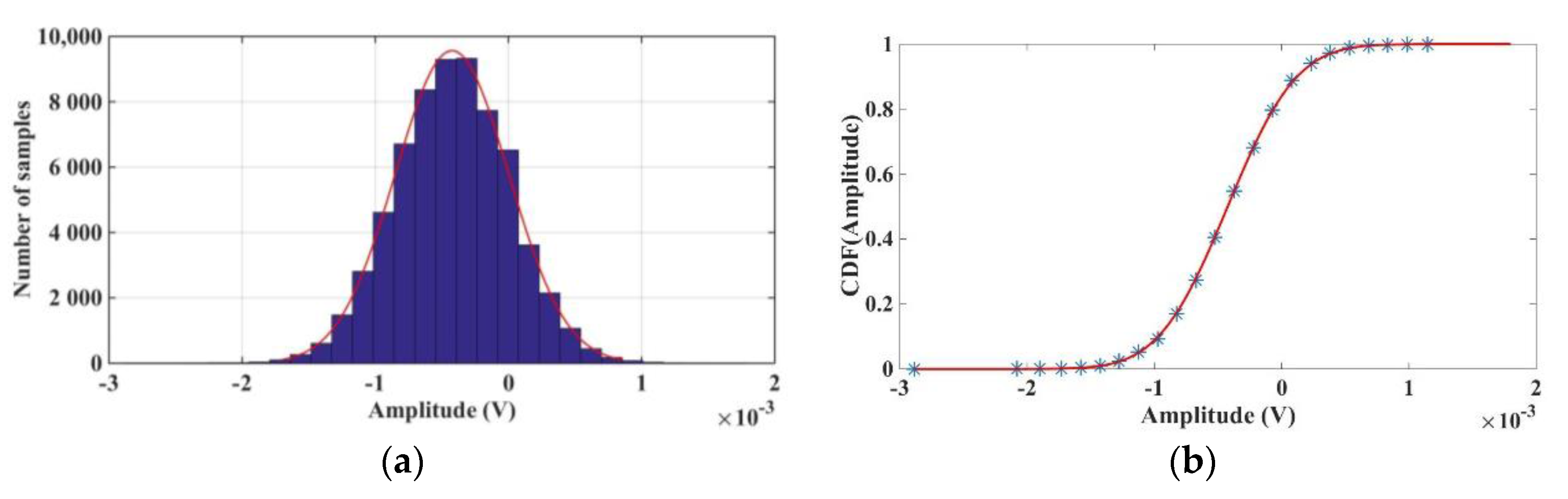 Sensors 17 00646 g007 550