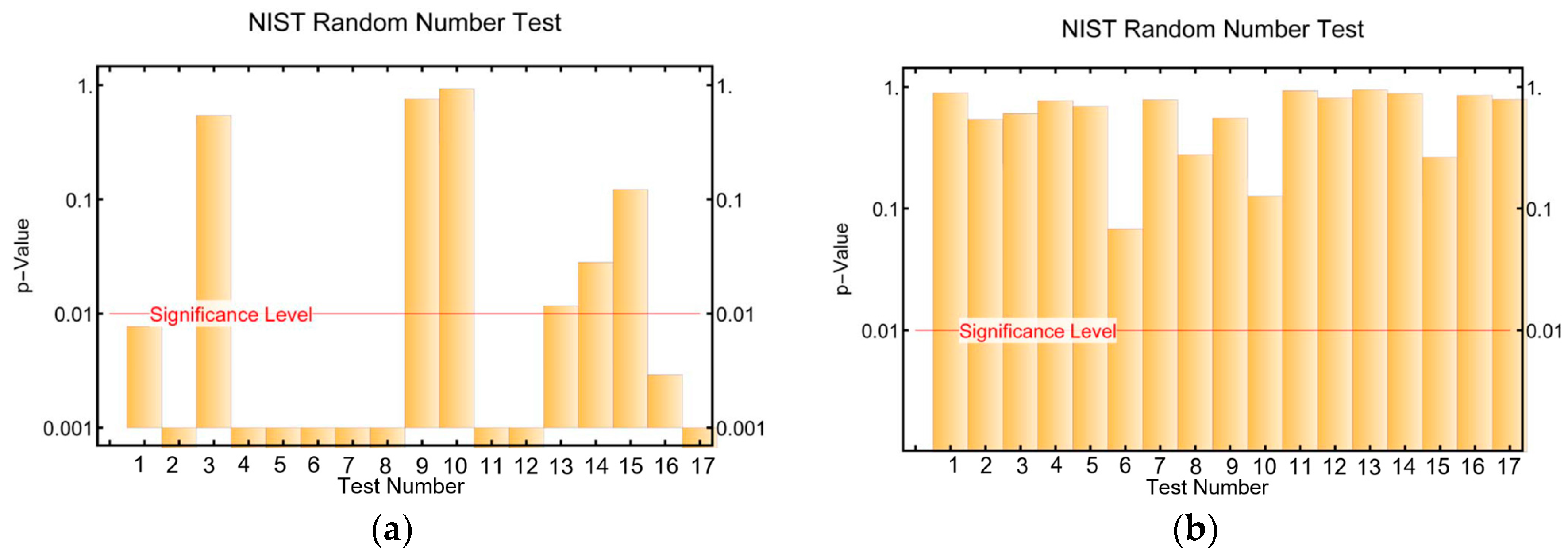 Sensors 17 00646 g012 550