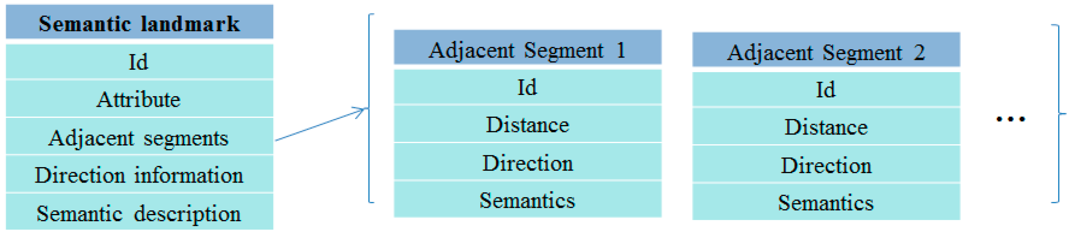 Sensors 17 00649 g006