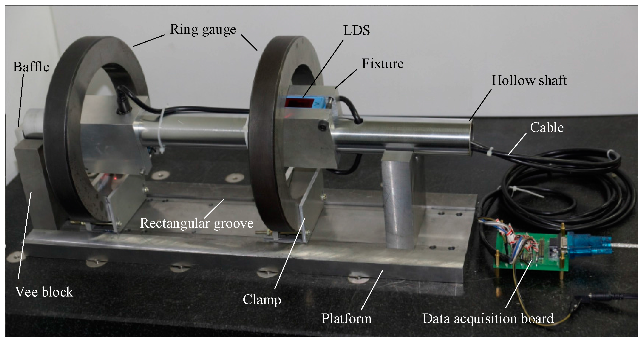 Sensors Free FullText A Fast Measuring Method for the Inner